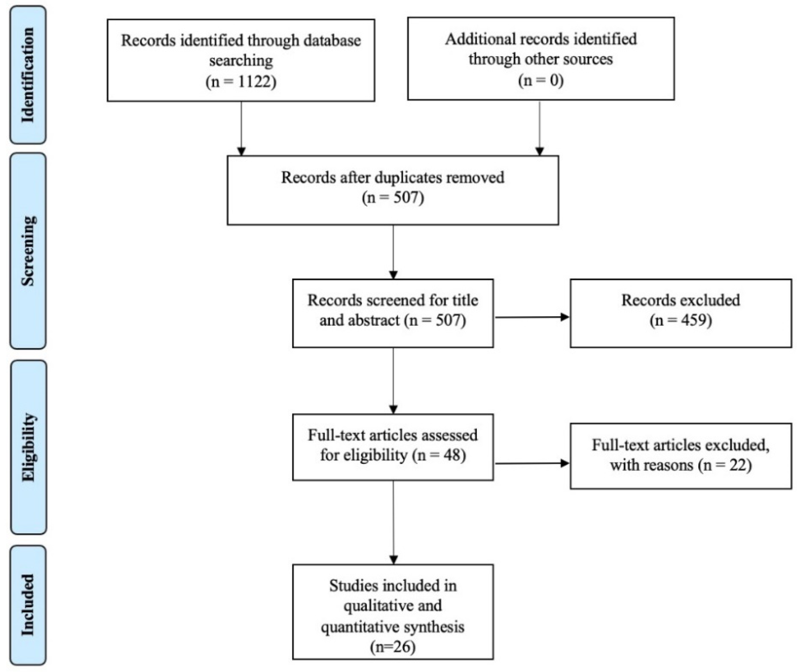 Diagnostics 12 00600 g001 Diagnostics 12 00600 g001