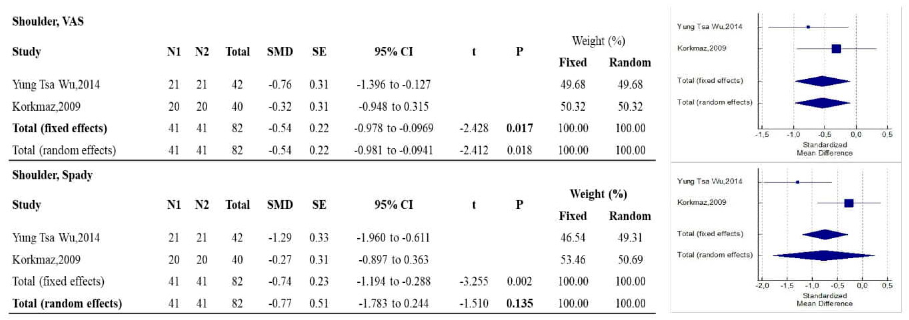 Diagnostics 12 00600 g002 Diagnostics 12 00600 g002