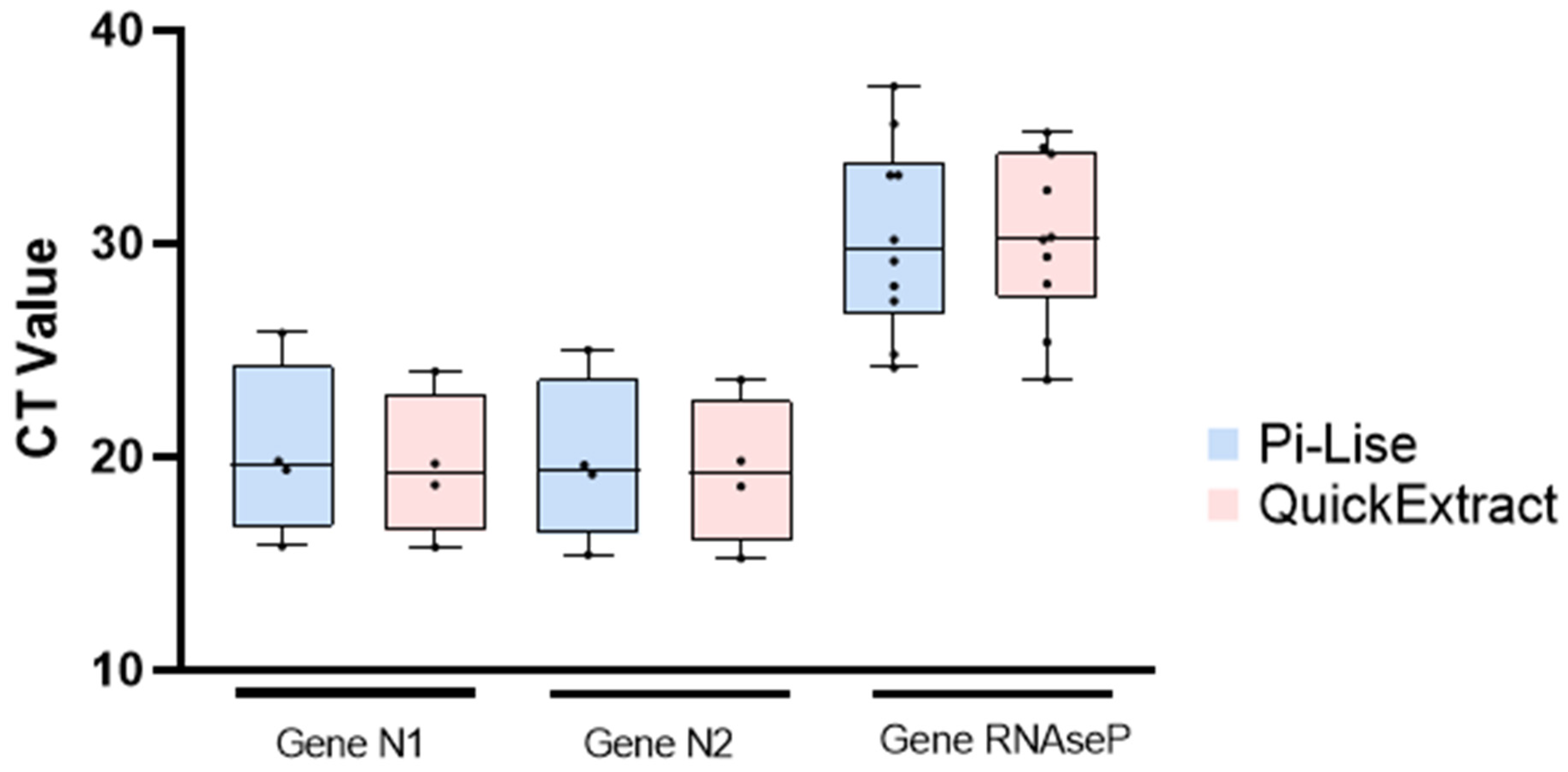 Diagnostics 12 00601 g003