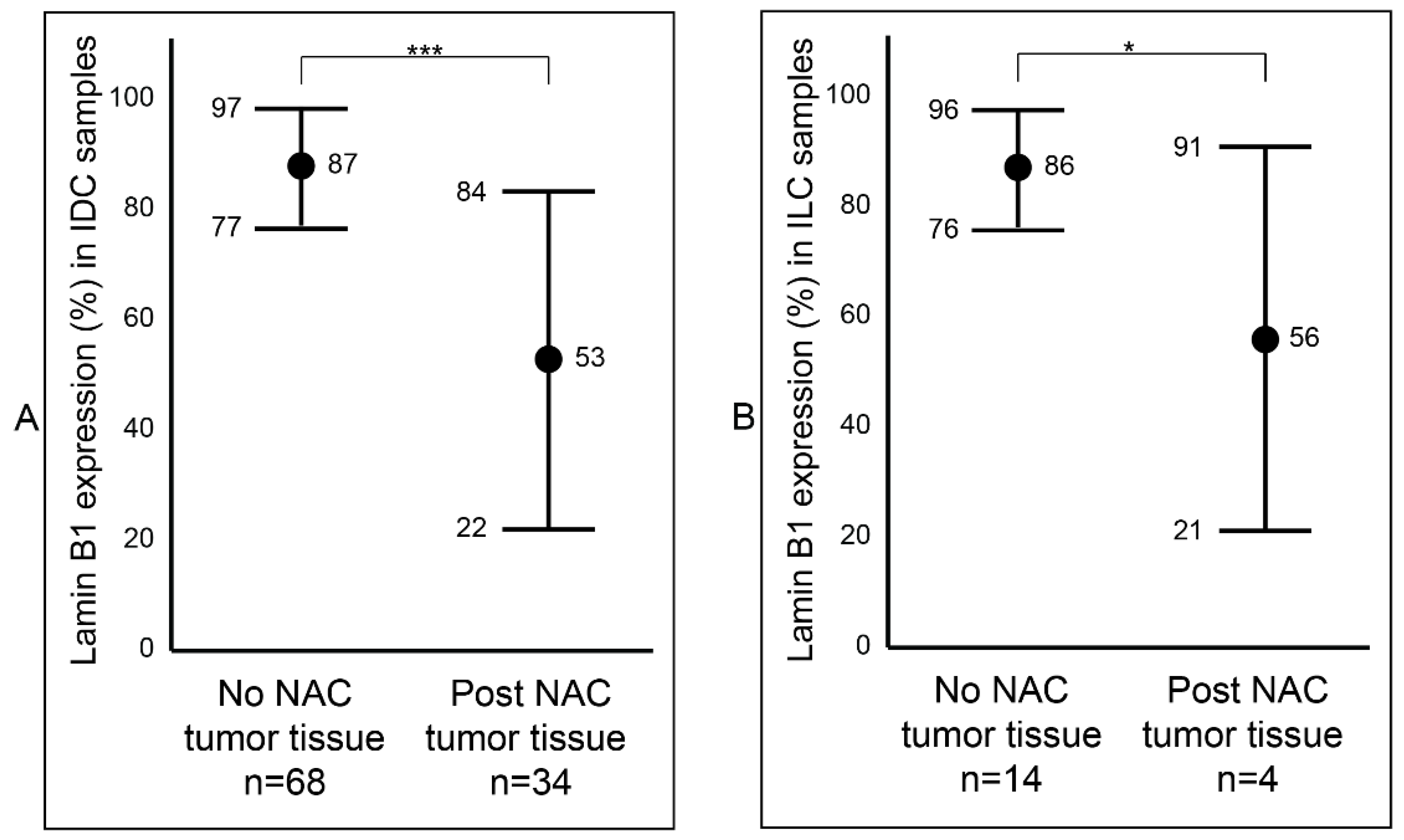 Diagnostics 12 00609 g003
