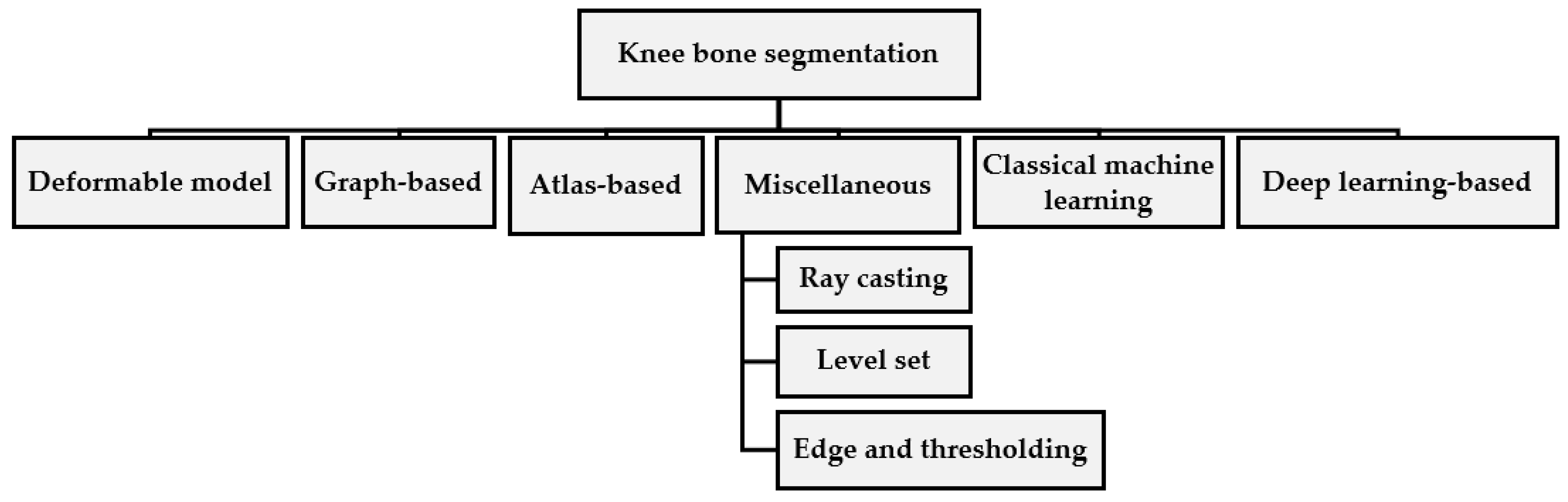 Diagnostics 12 00611 g001