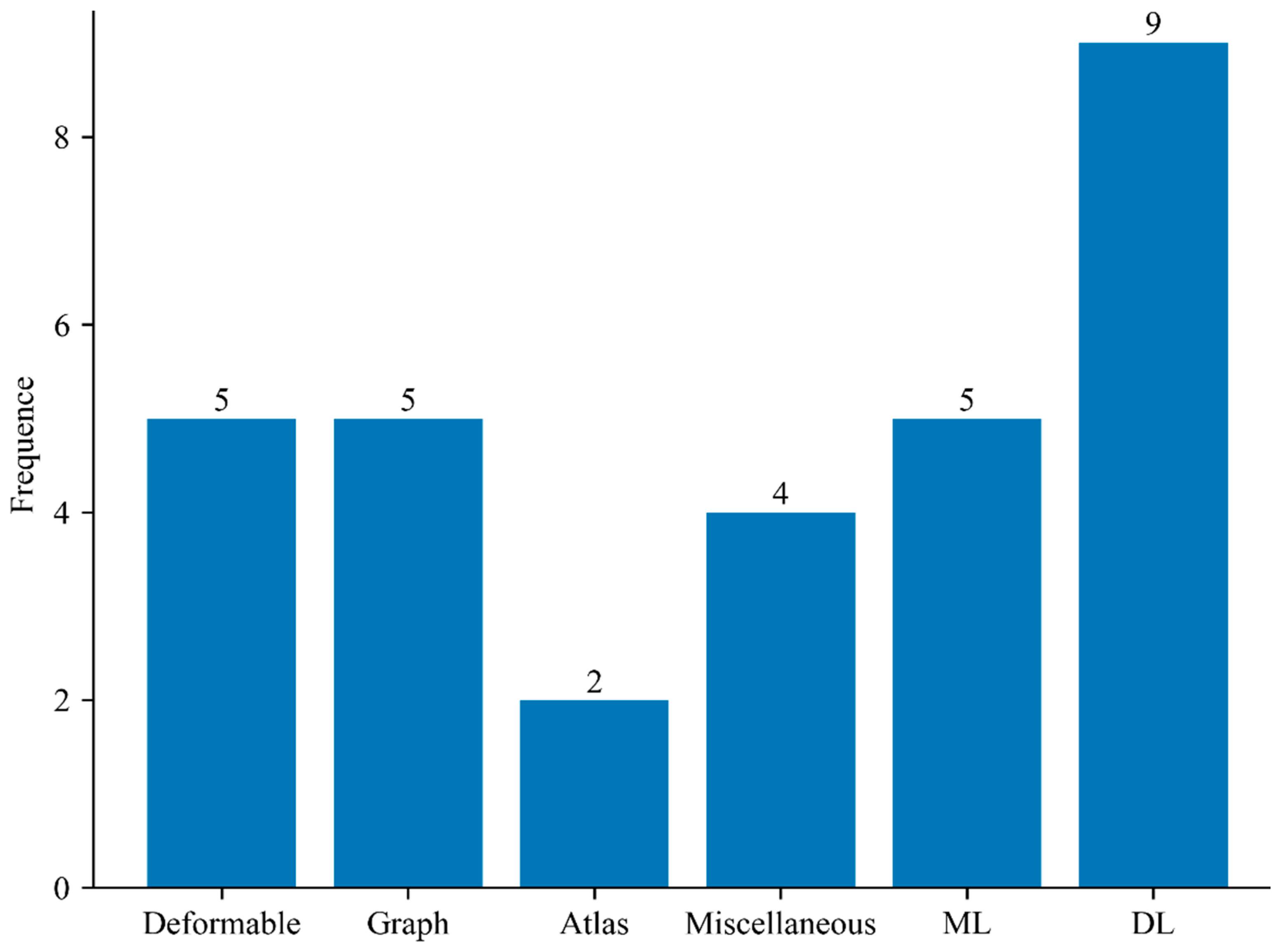 Diagnostics 12 00611 g014