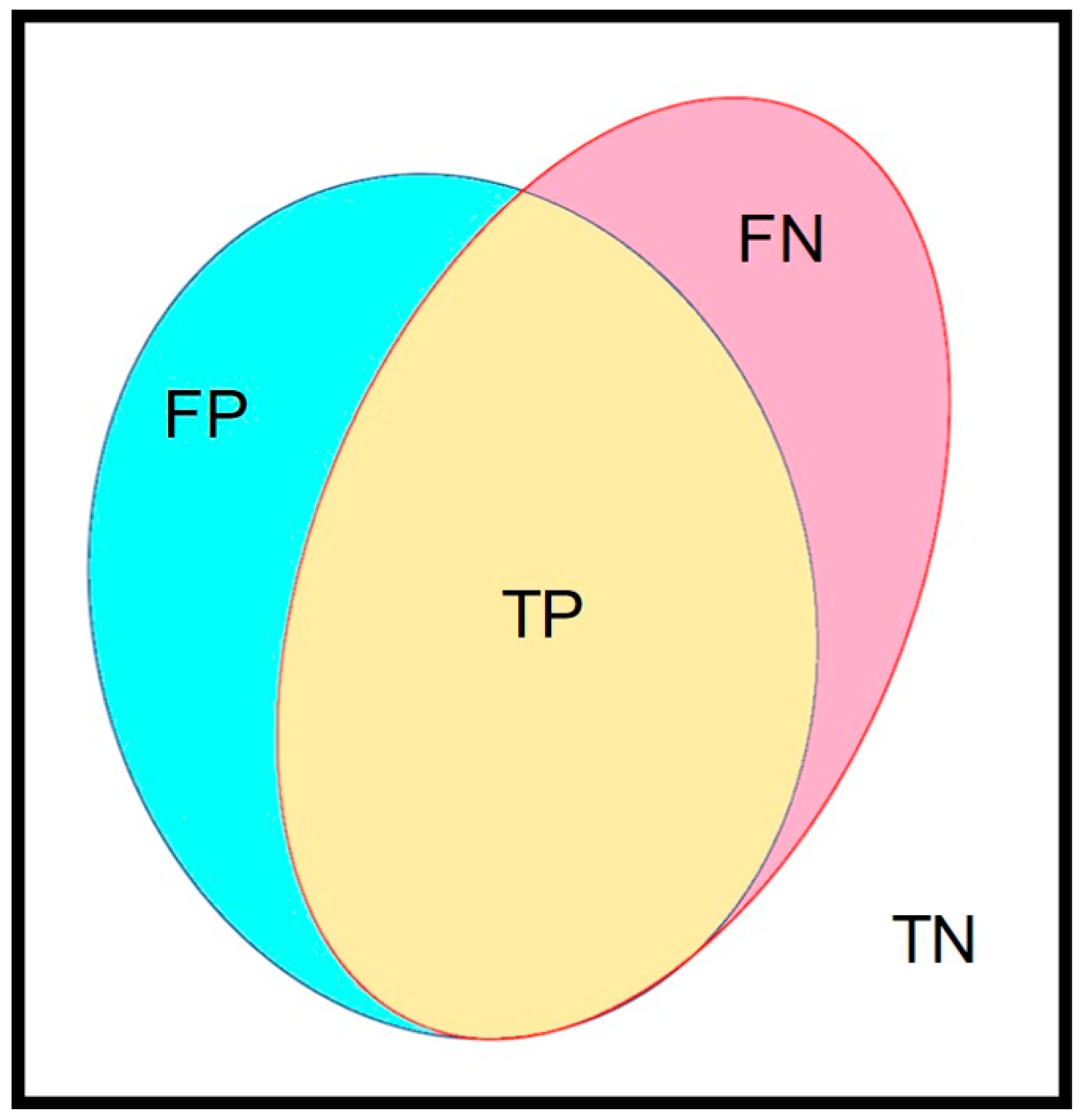 Diagnostics 12 00613 g003