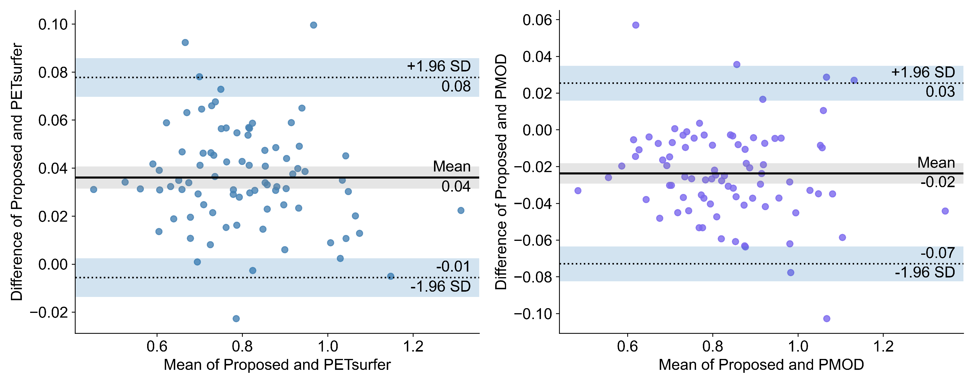 Diagnostics 12 00623 g003