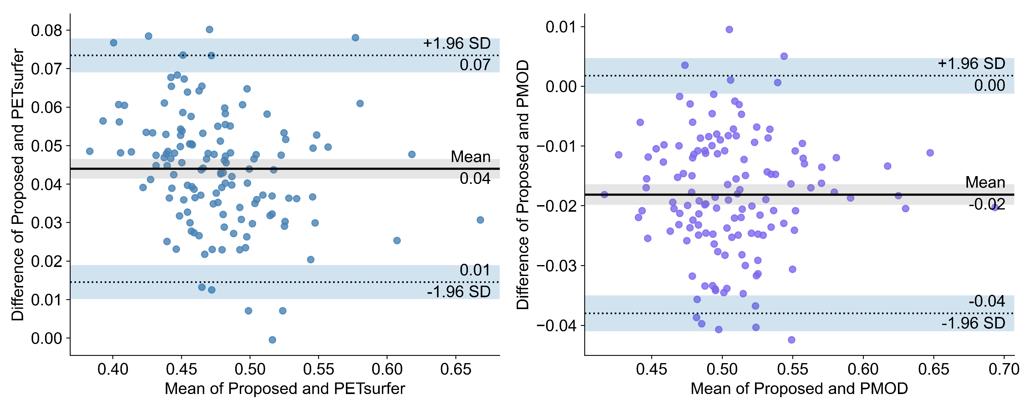 Diagnostics 12 00623 g004