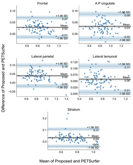 Diagnostics 12 00623 g0a2 550
