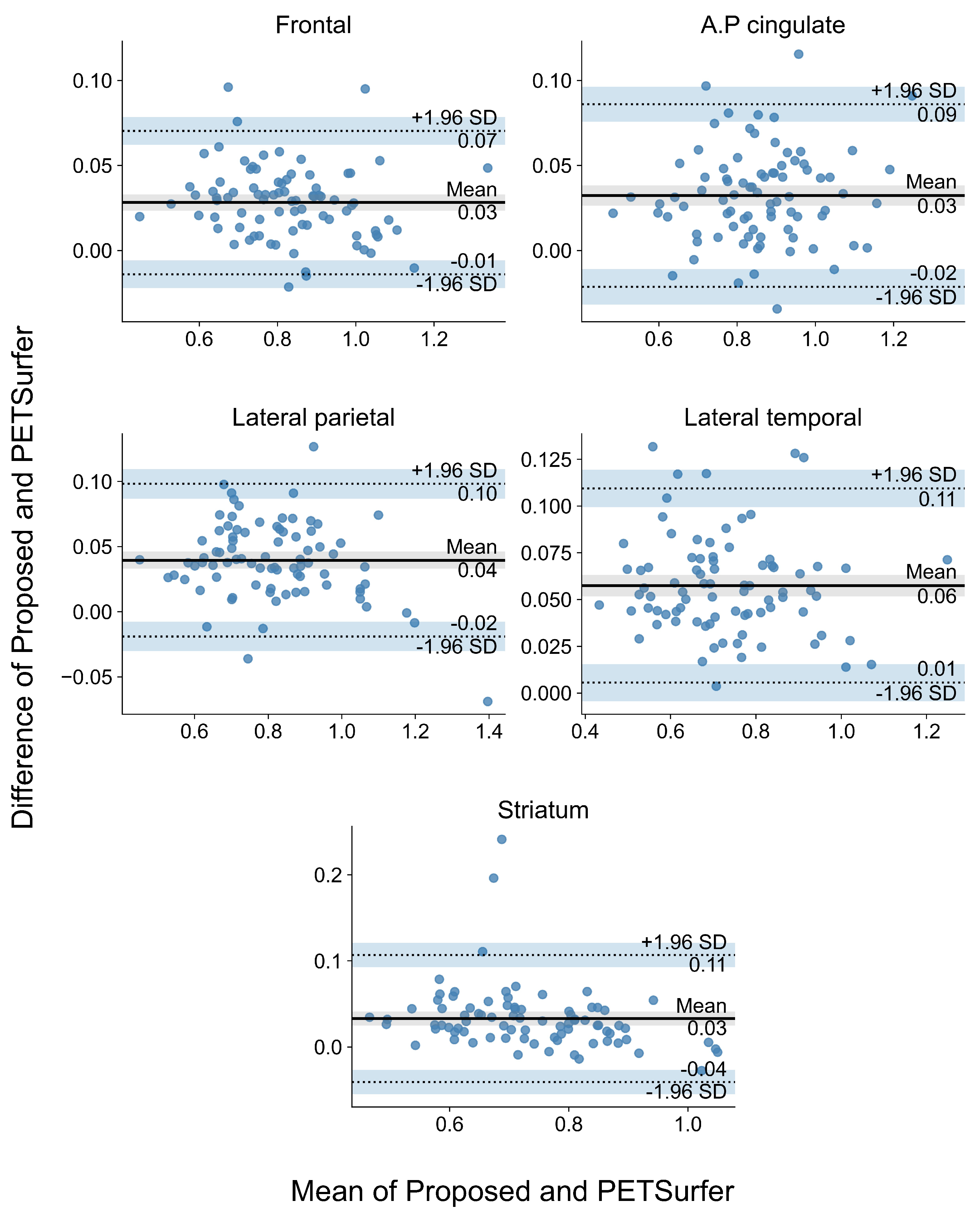 Diagnostics 12 00623 g0a2