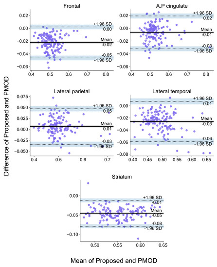 Diagnostics 12 00623 g0a3 550