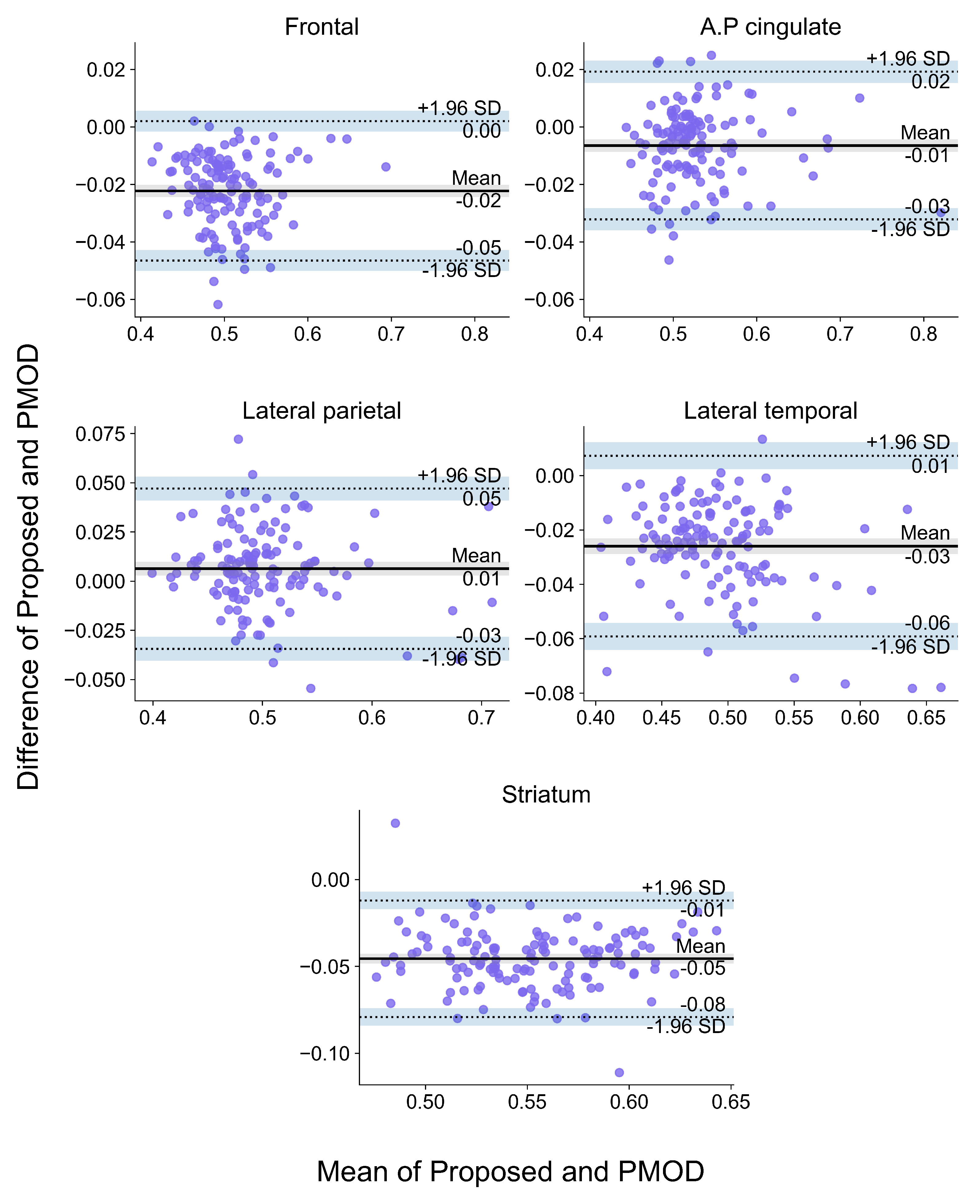 Diagnostics 12 00623 g0a3