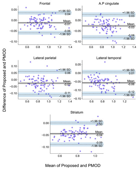 Diagnostics 12 00623 g0a4 550