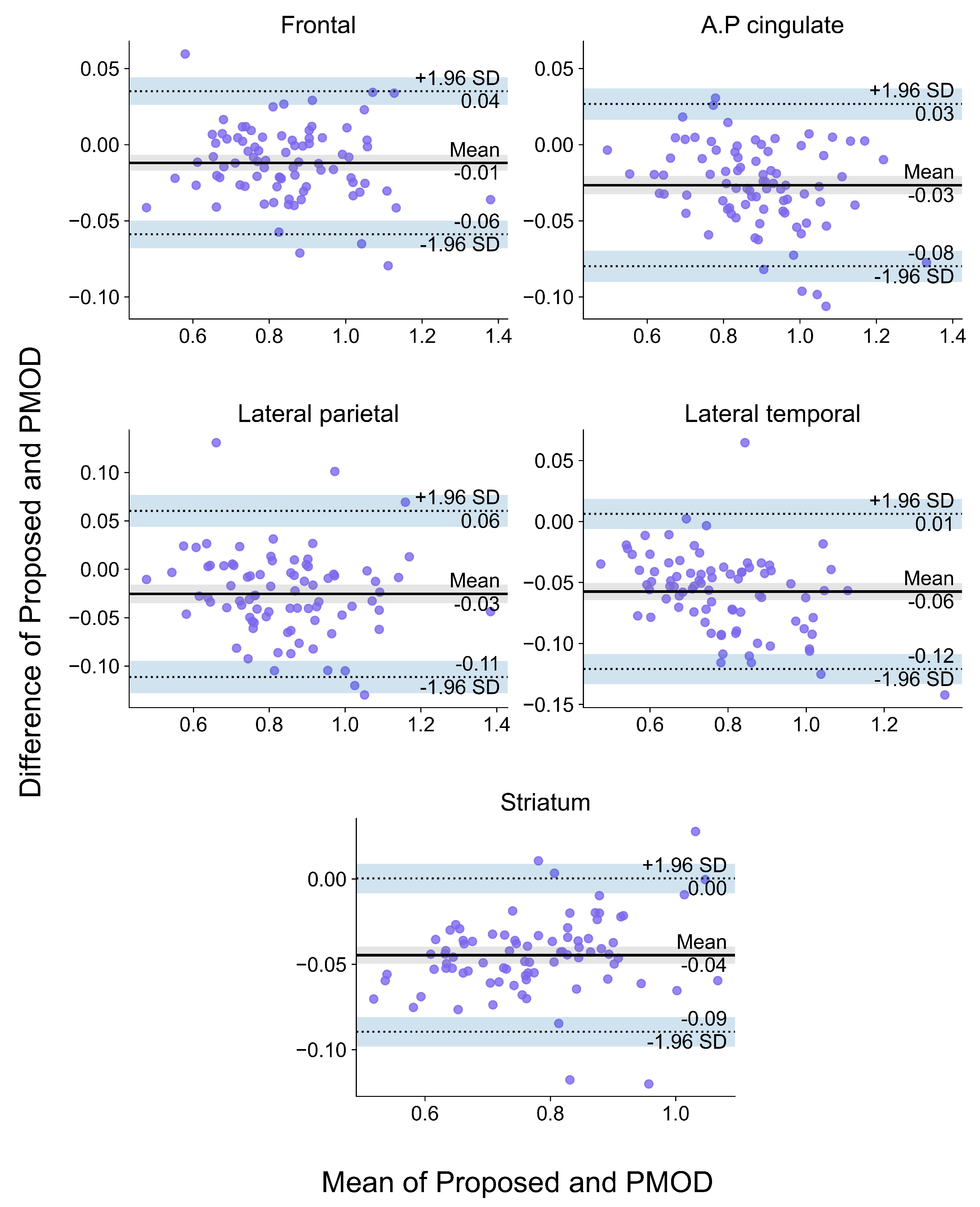 Diagnostics 12 00623 g0a4
