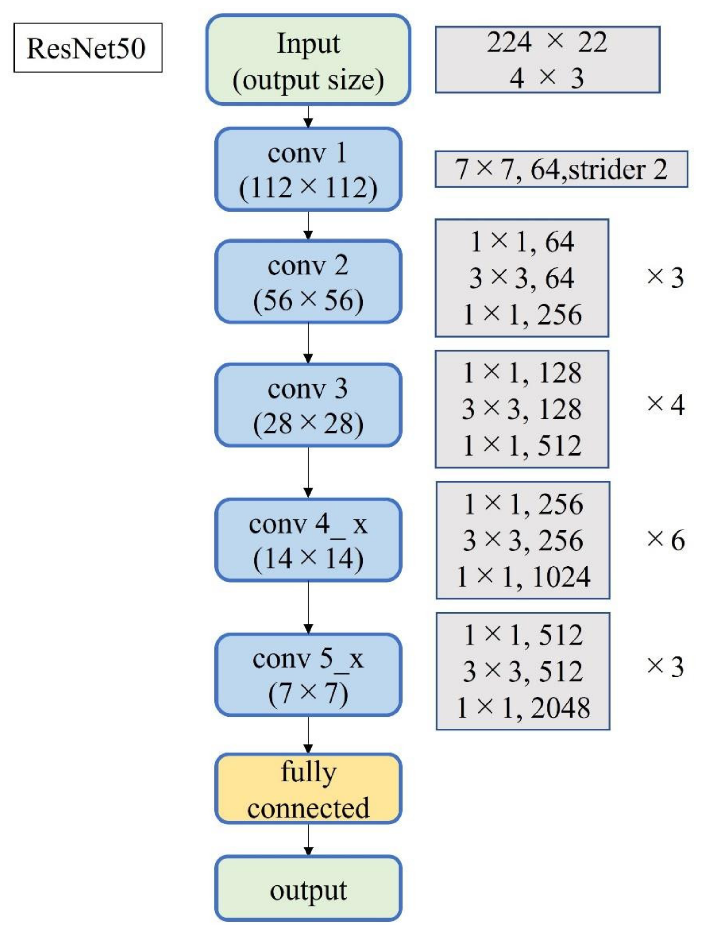 Diagnostics 12 00632 g004