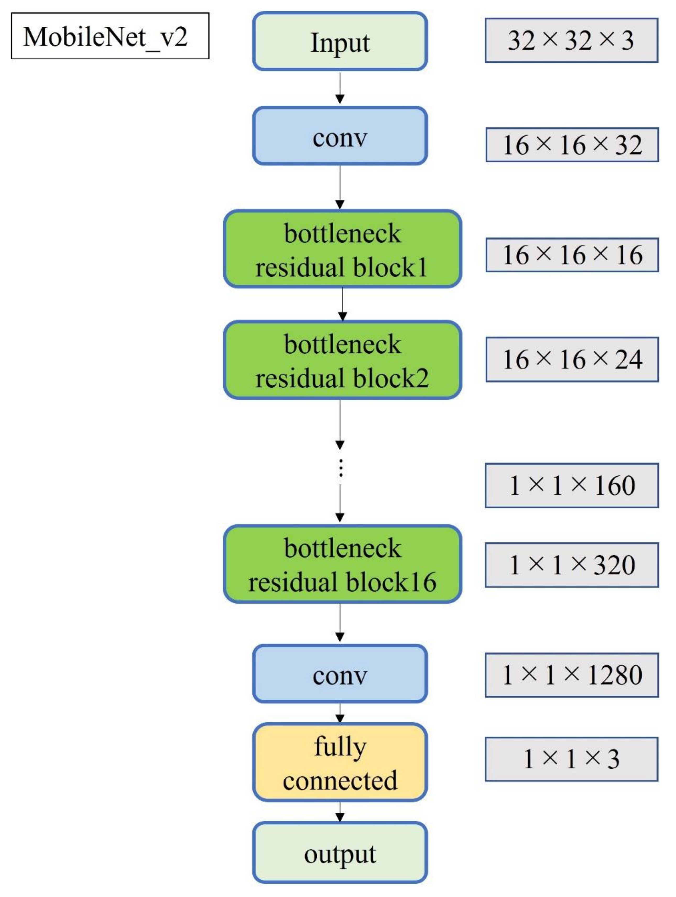 Diagnostics 12 00632 g005
