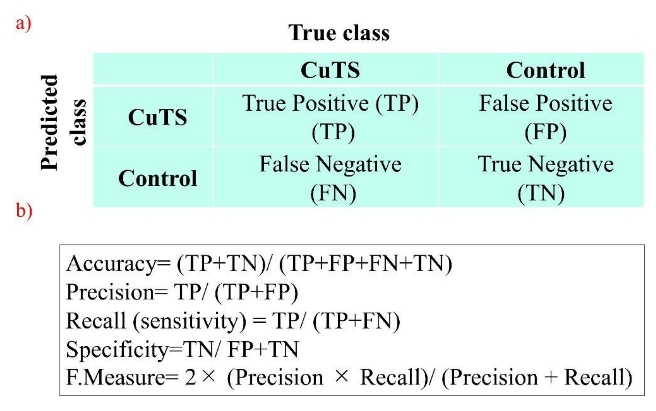 Diagnostics 12 00632 g007