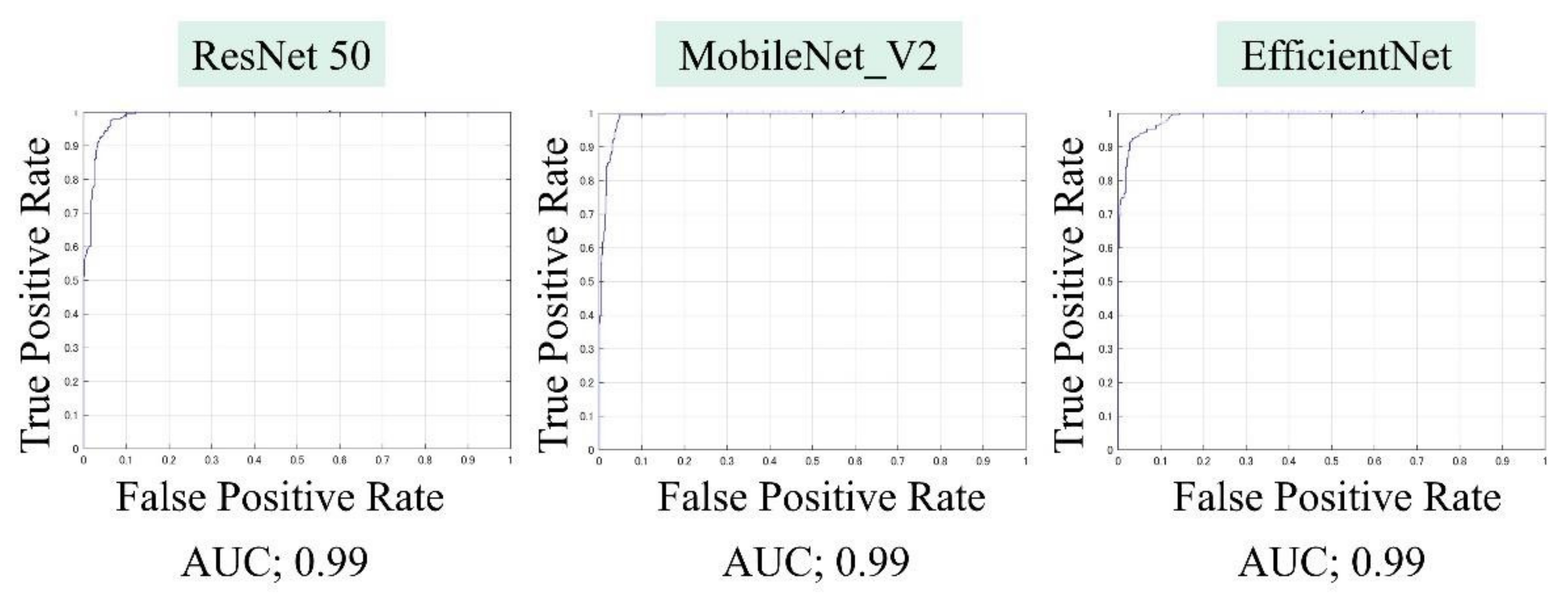 Diagnostics 12 00632 g008