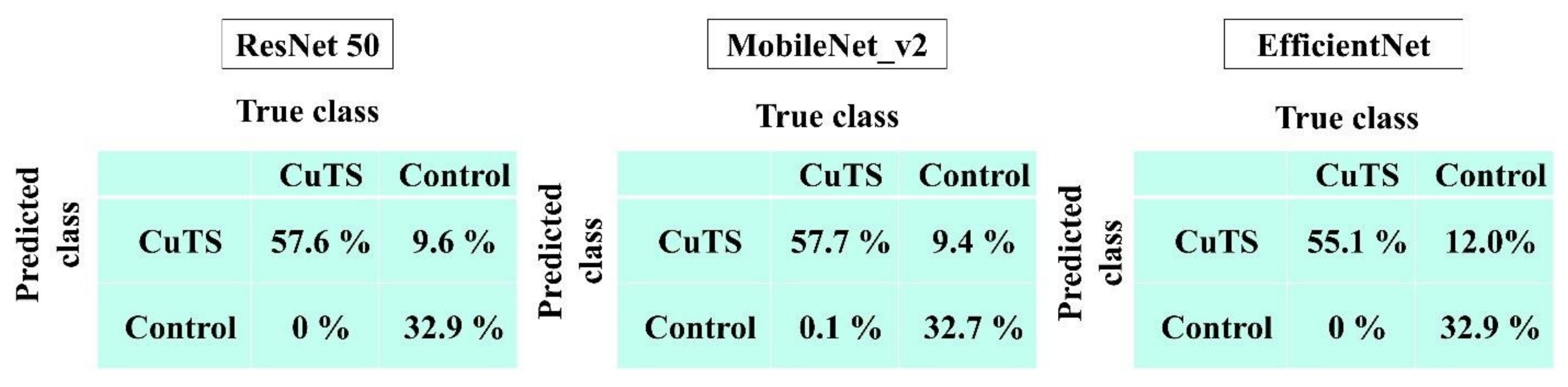 Diagnostics 12 00632 g009