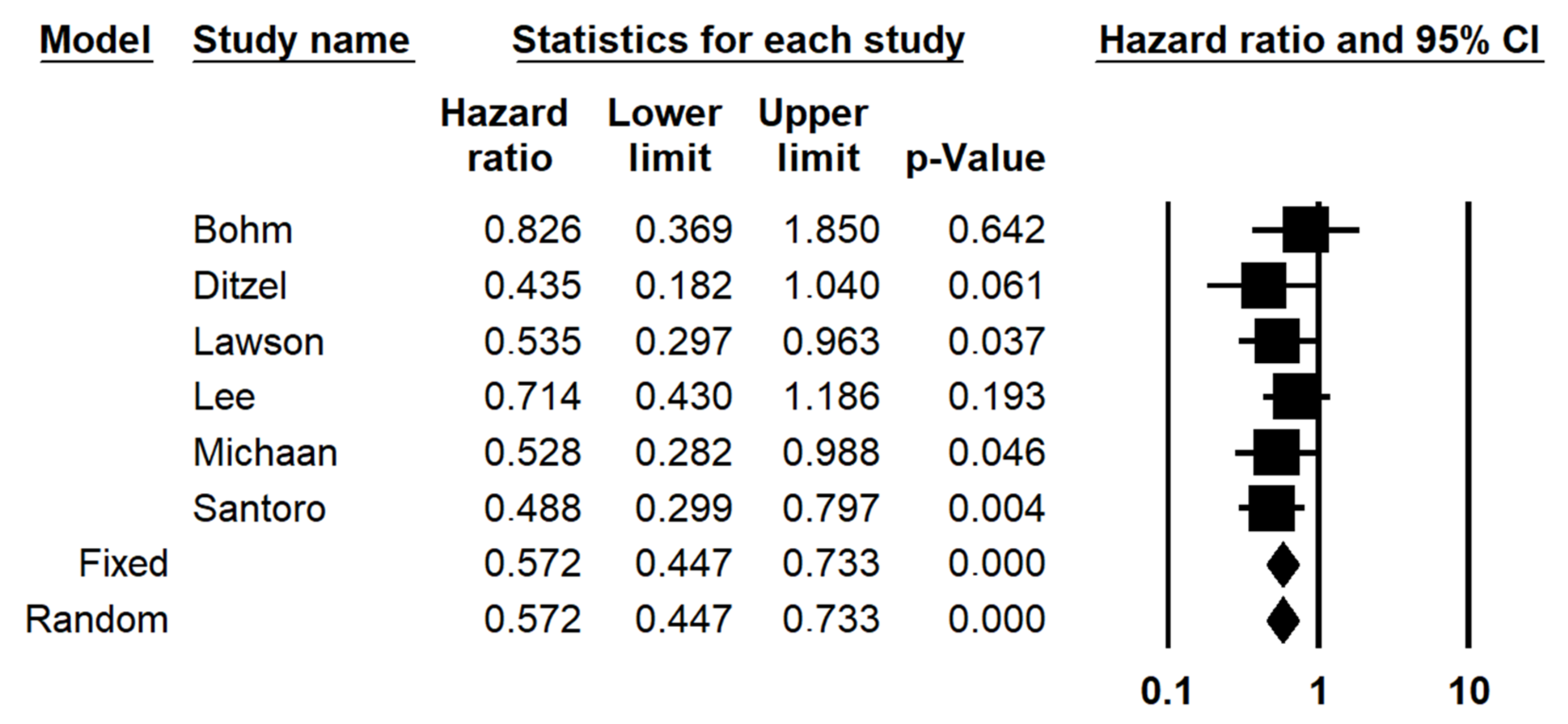 Diagnostics 12 00633 g001