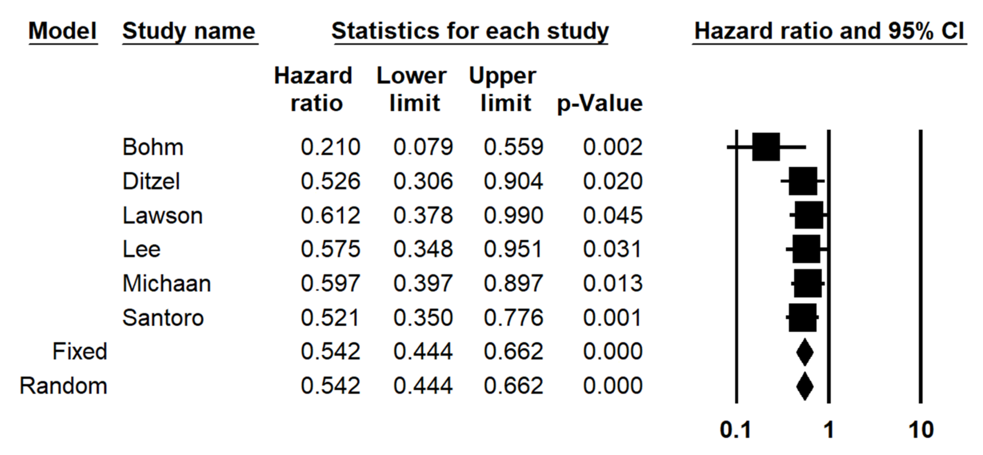 Diagnostics 12 00633 g003