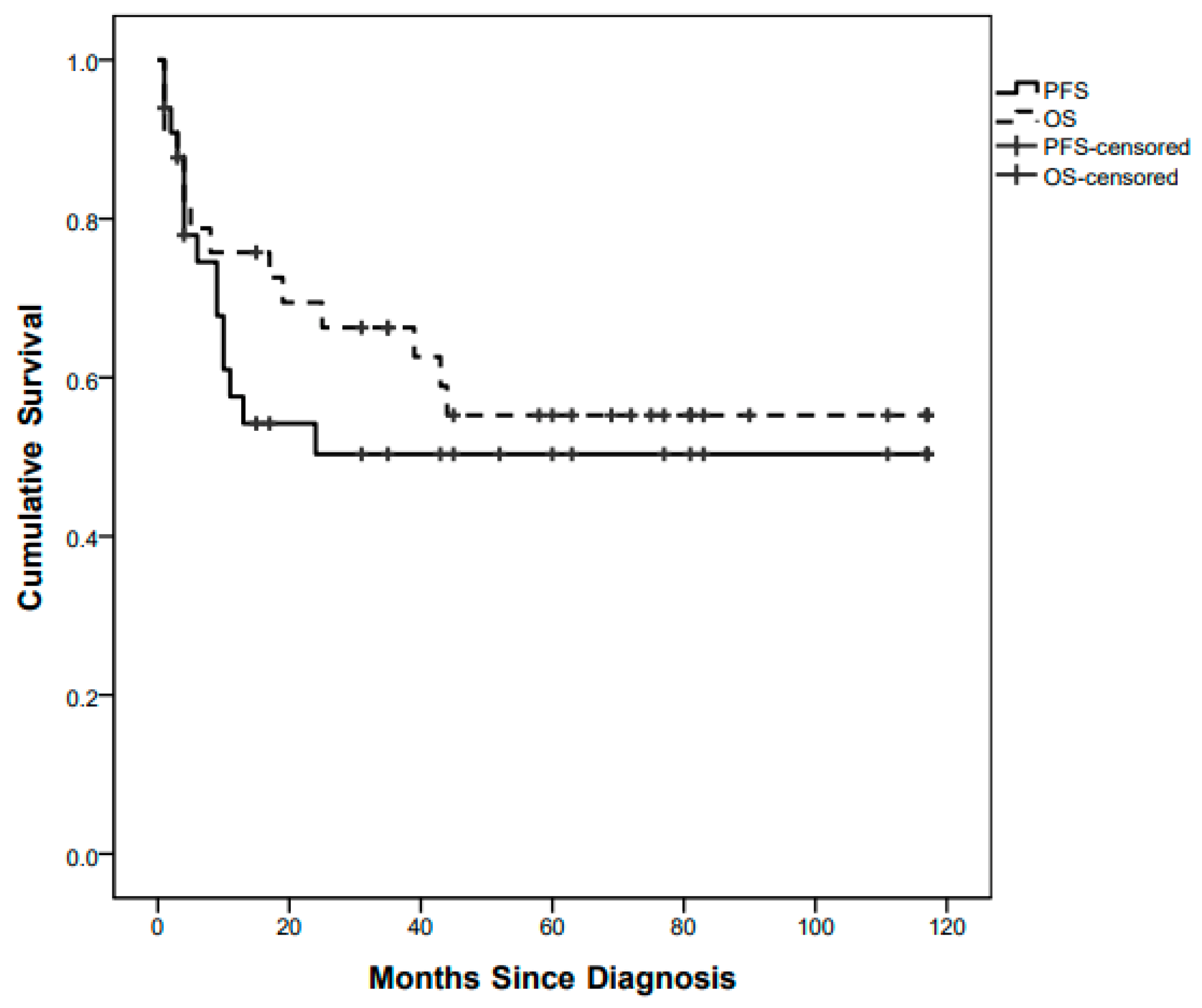Diagnostics 12 00635 g001