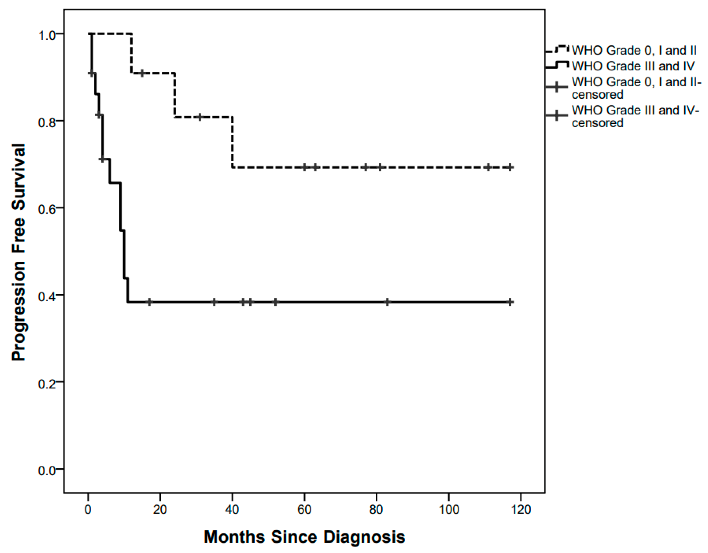 Diagnostics 12 00635 g002