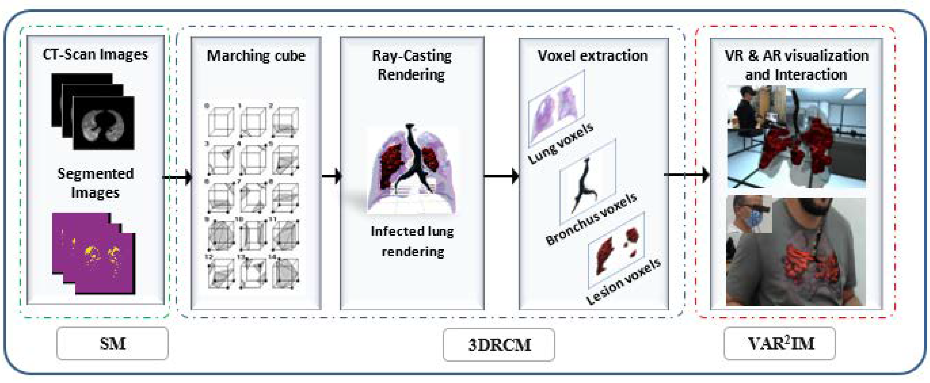 Diagnostics 12 00649 g001