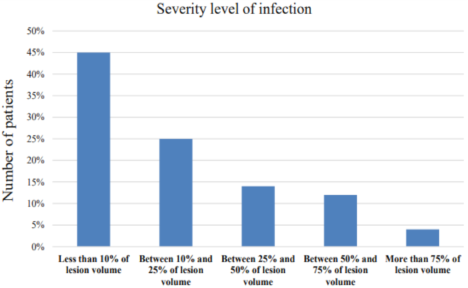 Diagnostics 12 00649 g003