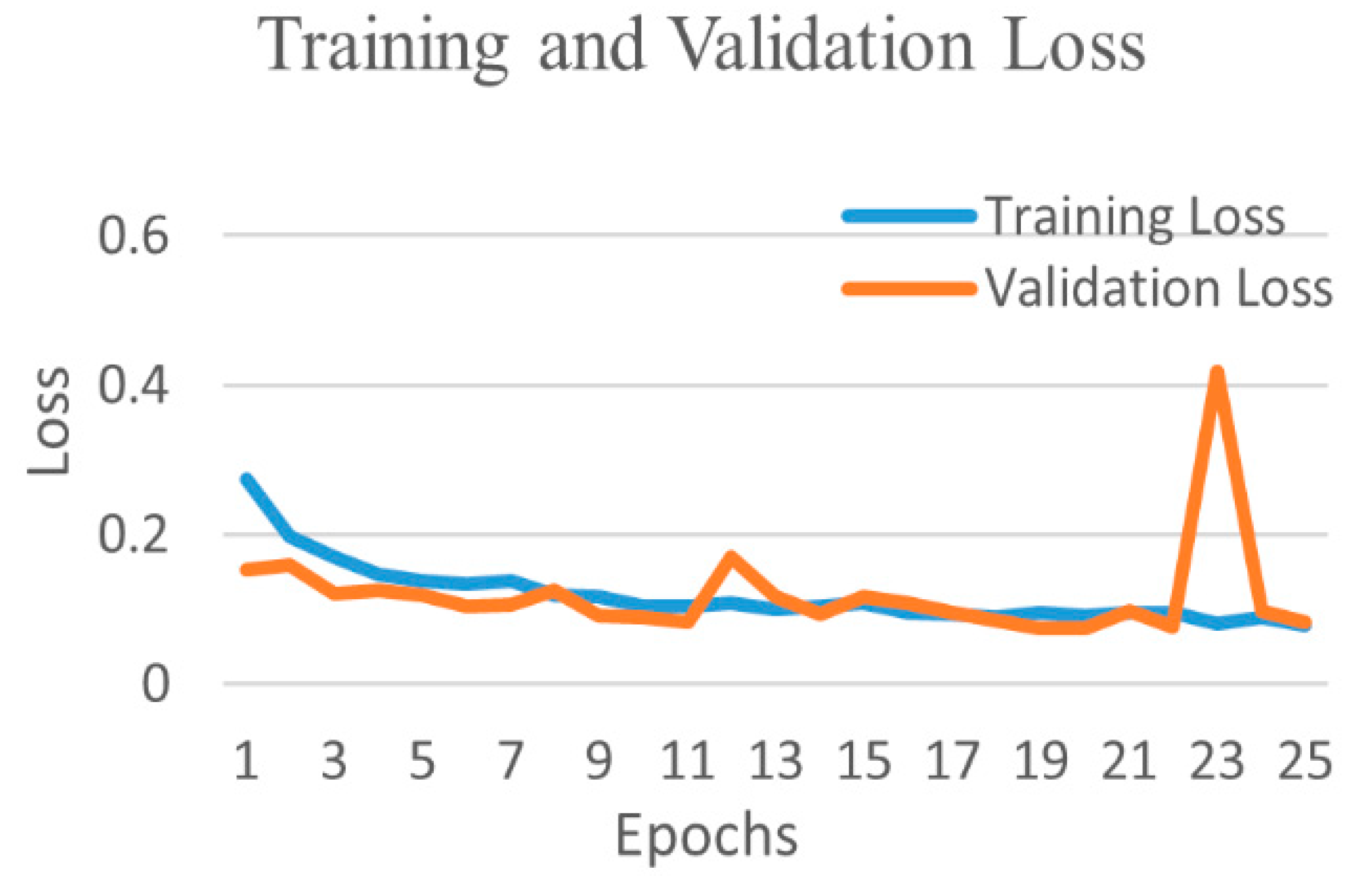 Diagnostics 12 00652 g005
