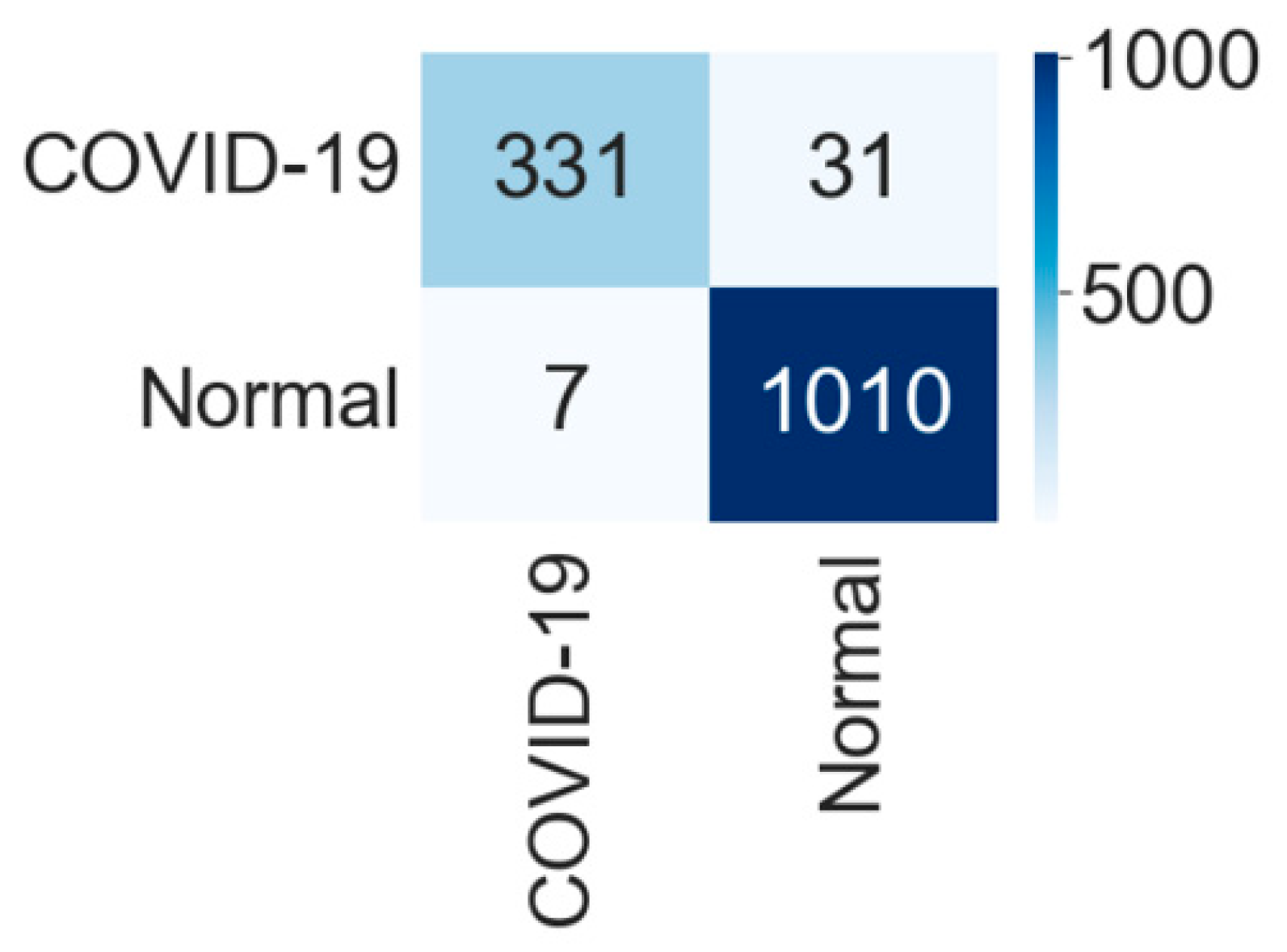Diagnostics 12 00652 g006