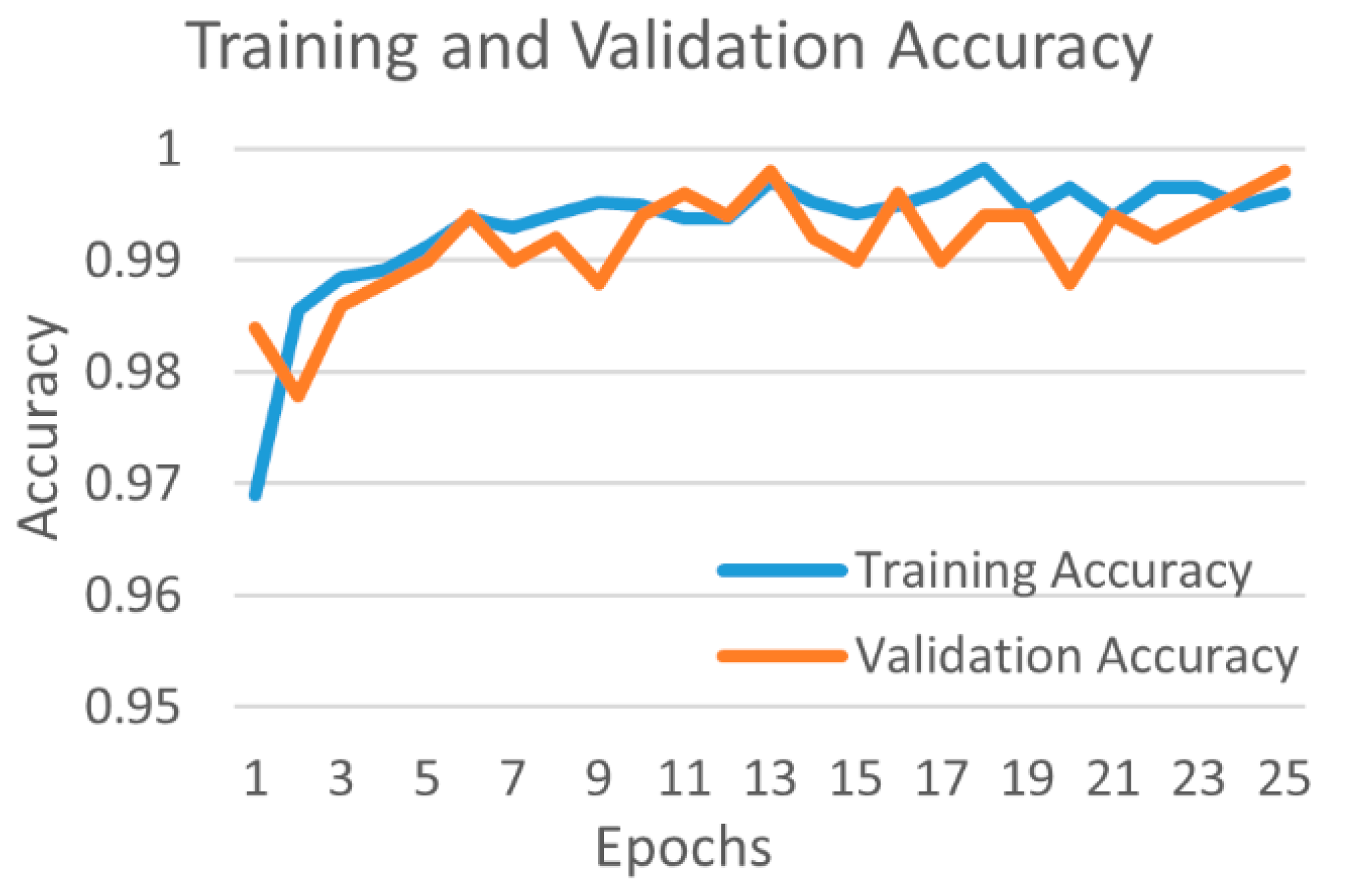 Diagnostics 12 00652 g007