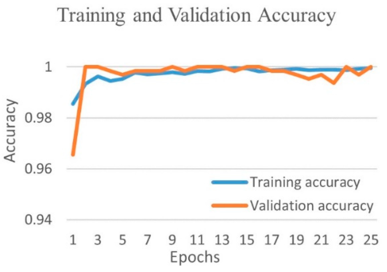 Diagnostics 12 00652 g010