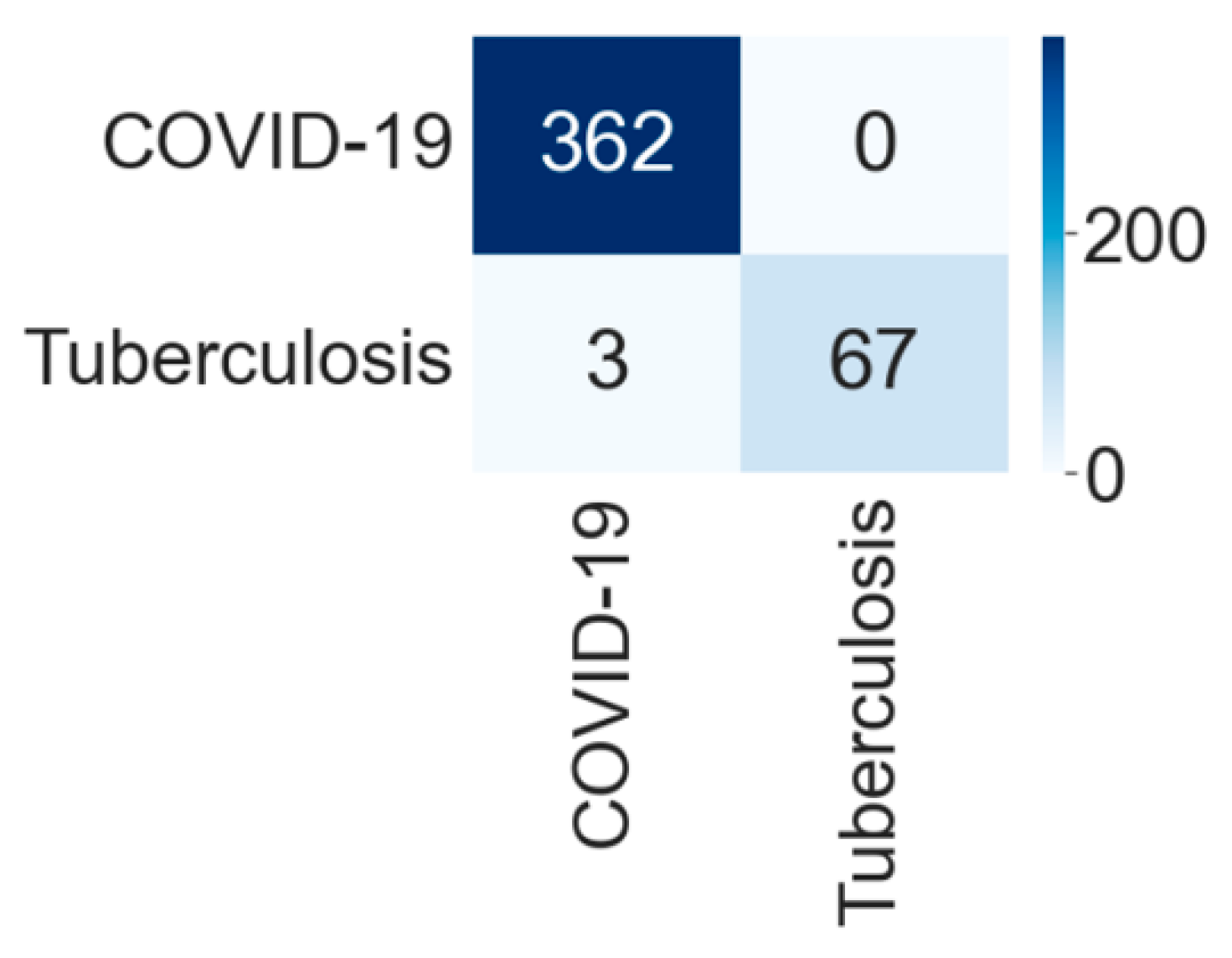 Diagnostics 12 00652 g015
