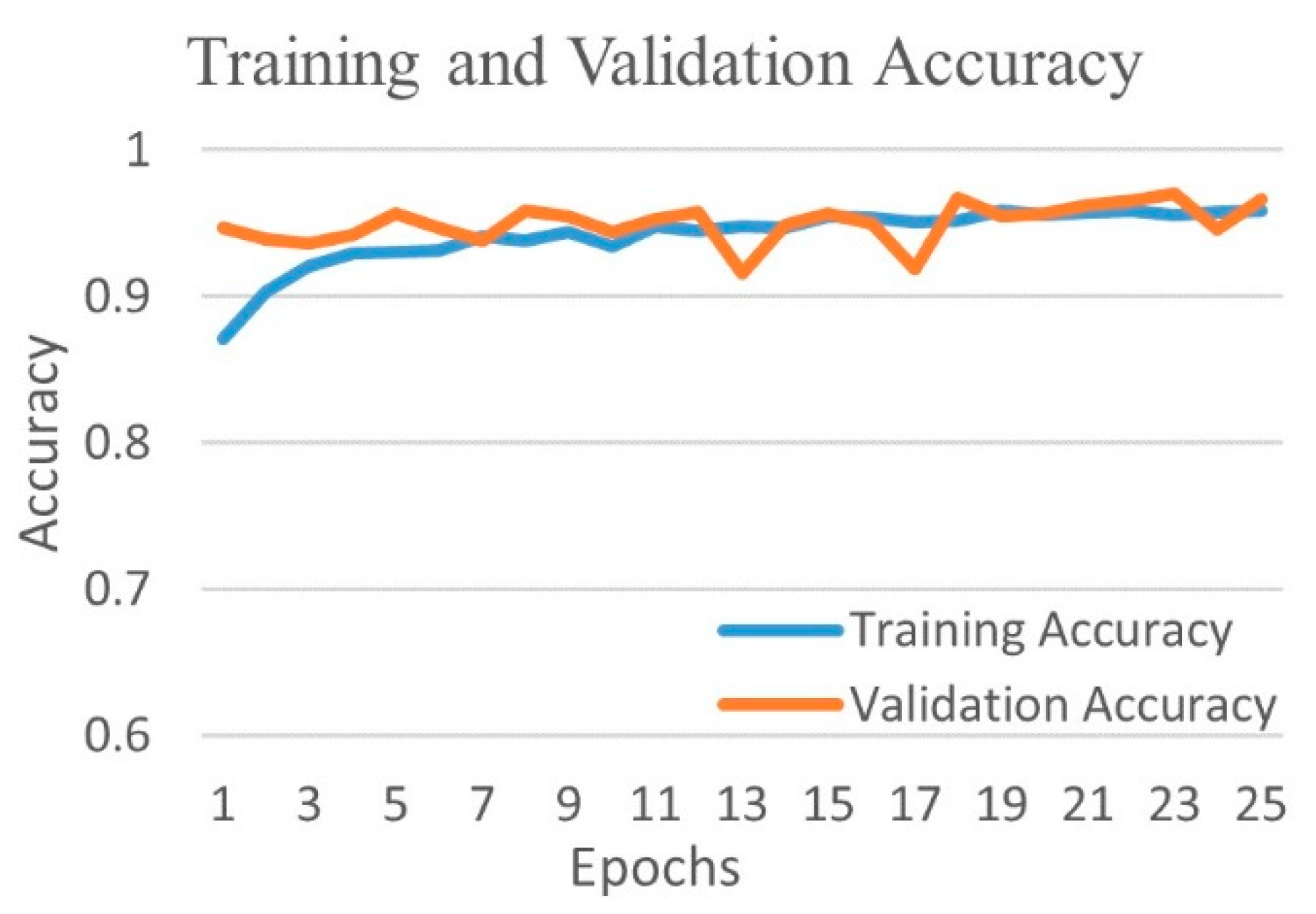 Diagnostics 12 00652 g016