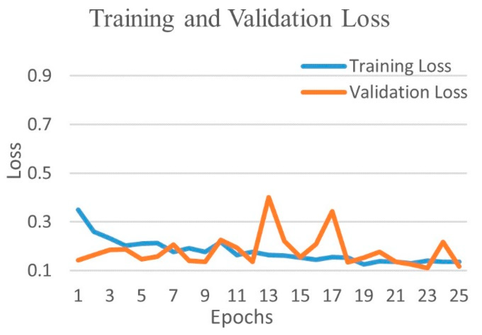 Diagnostics 12 00652 g017