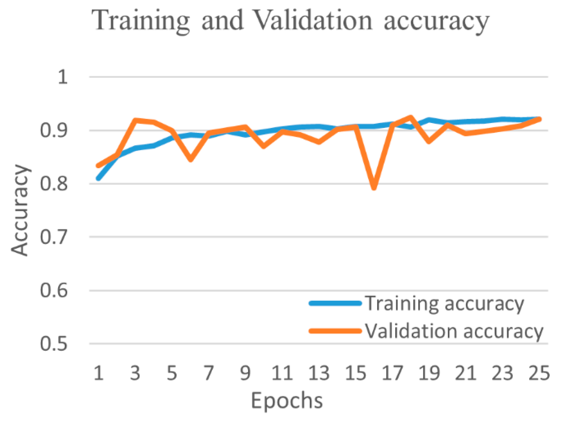 Diagnostics 12 00652 g019