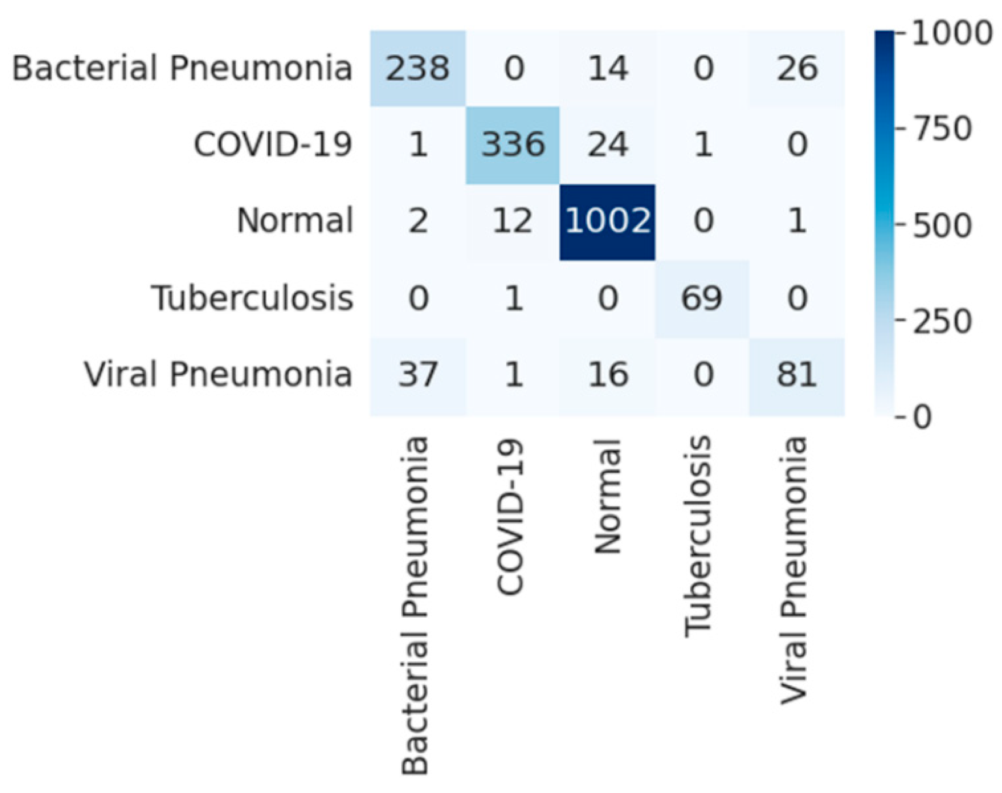 Diagnostics 12 00652 g021