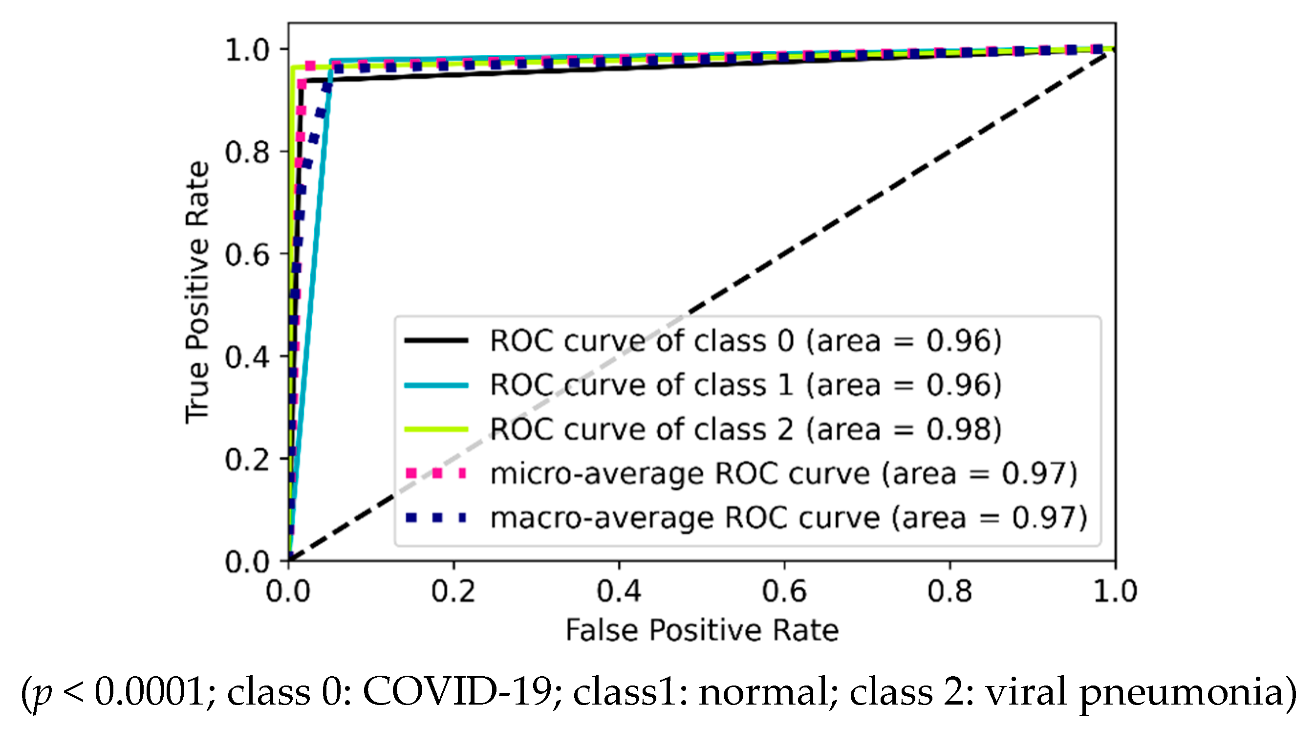 Diagnostics 12 00652 g023