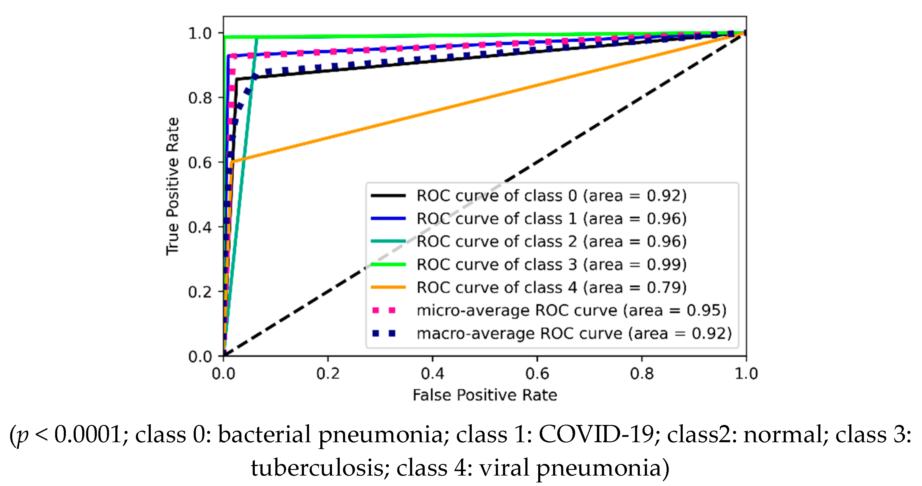 Diagnostics 12 00652 g024