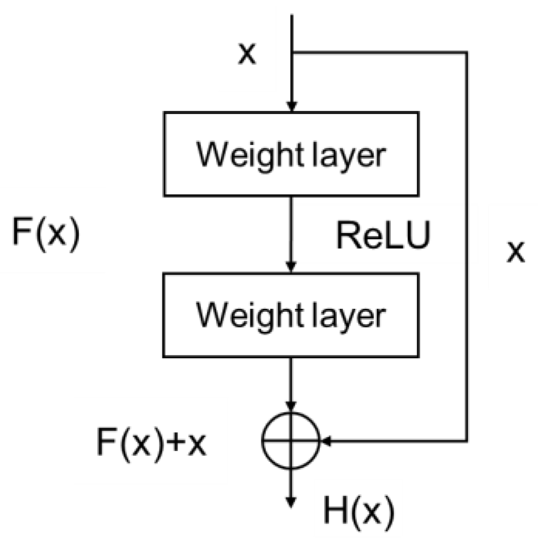 Diagnostics 12 00653 g006