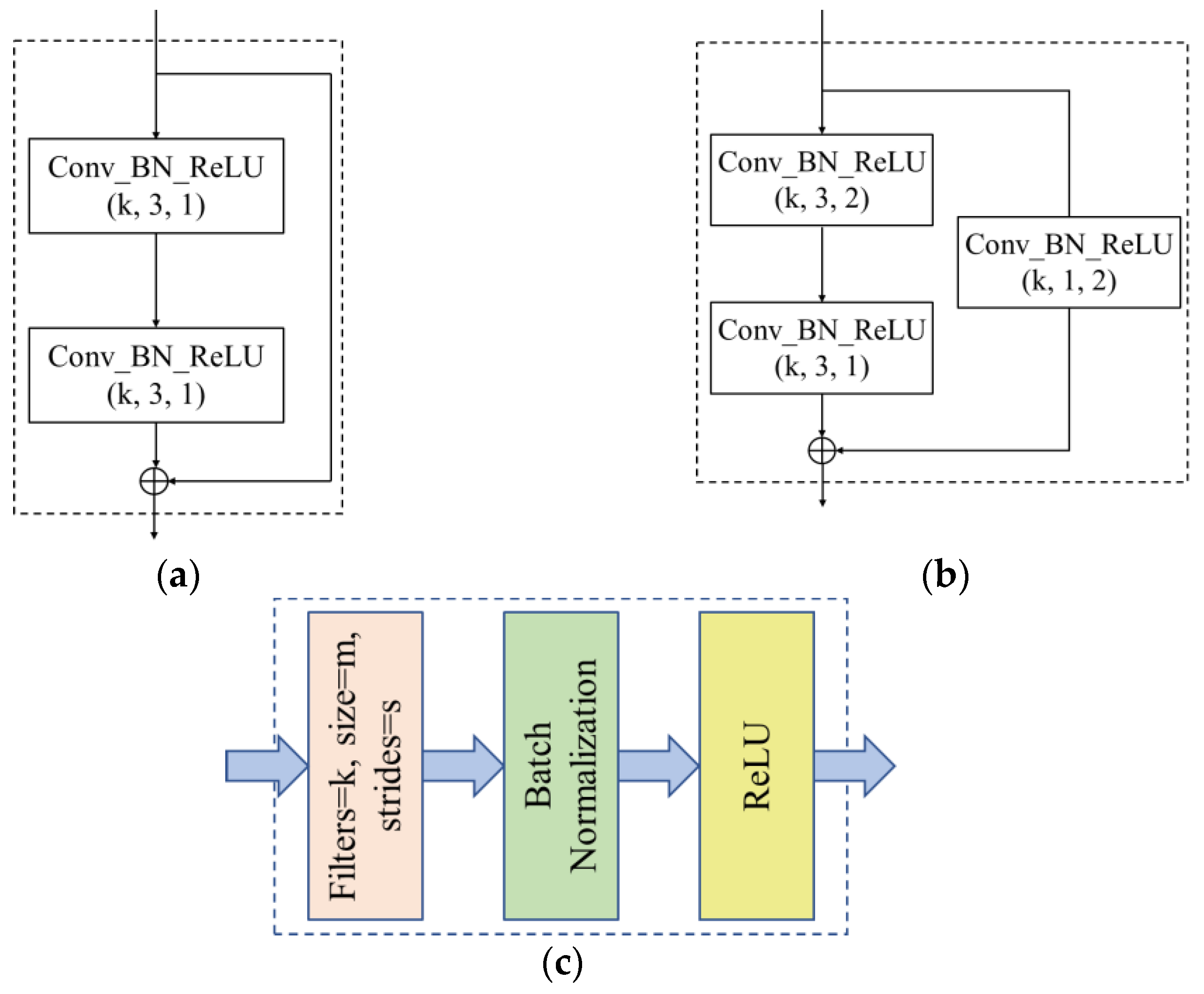 Diagnostics 12 00653 g007