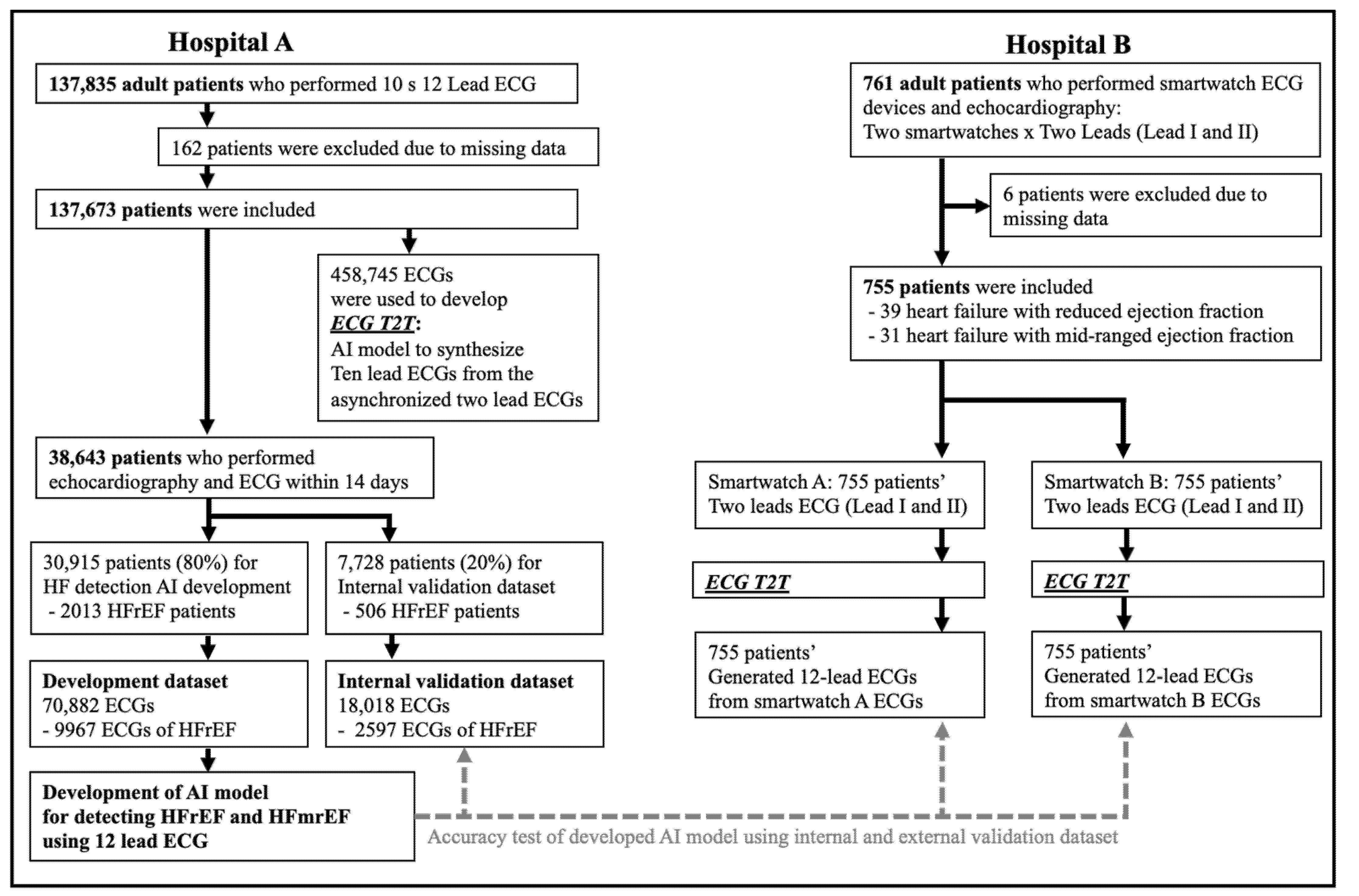 Diagnostics 12 00654 g001