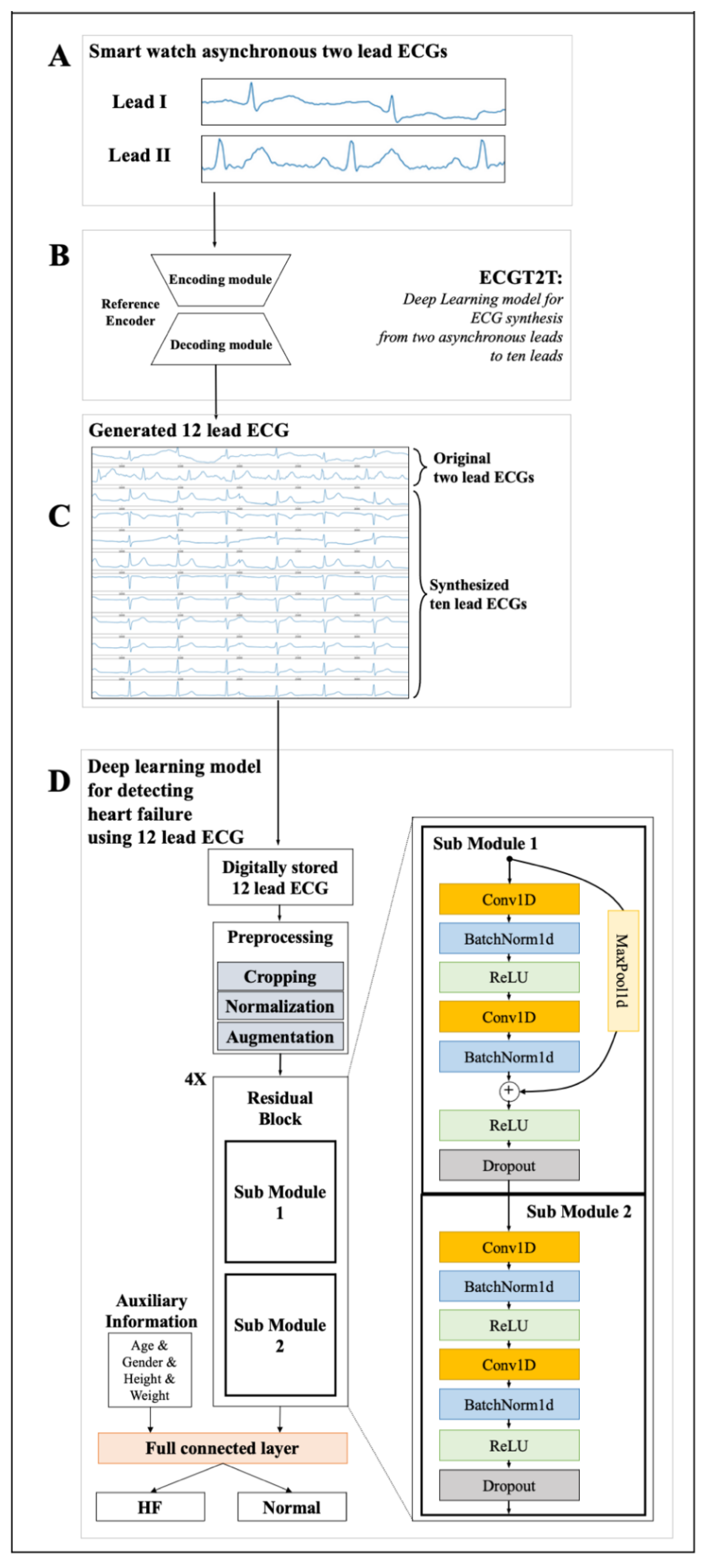 Diagnostics 12 00654 g002
