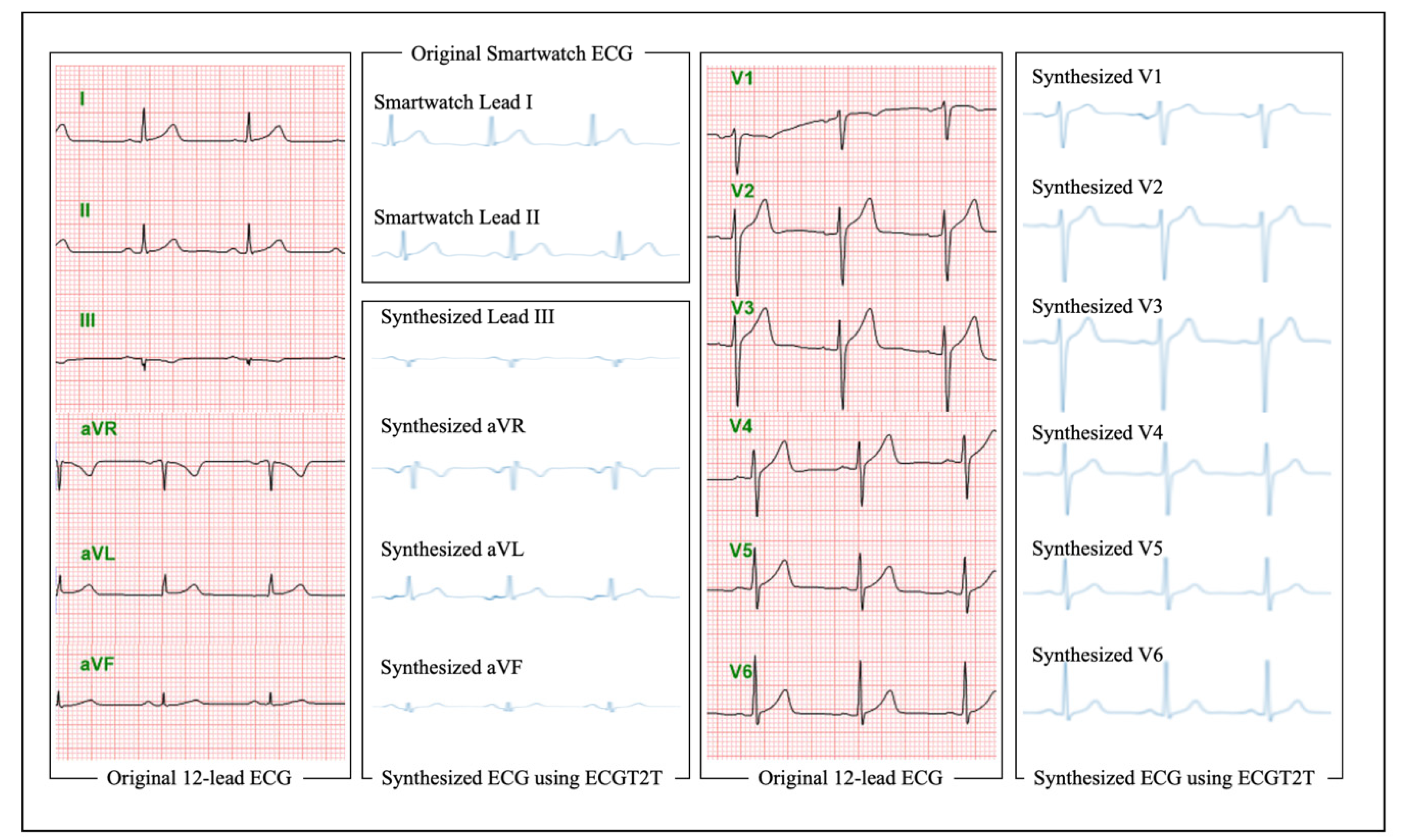 Diagnostics 12 00654 g003