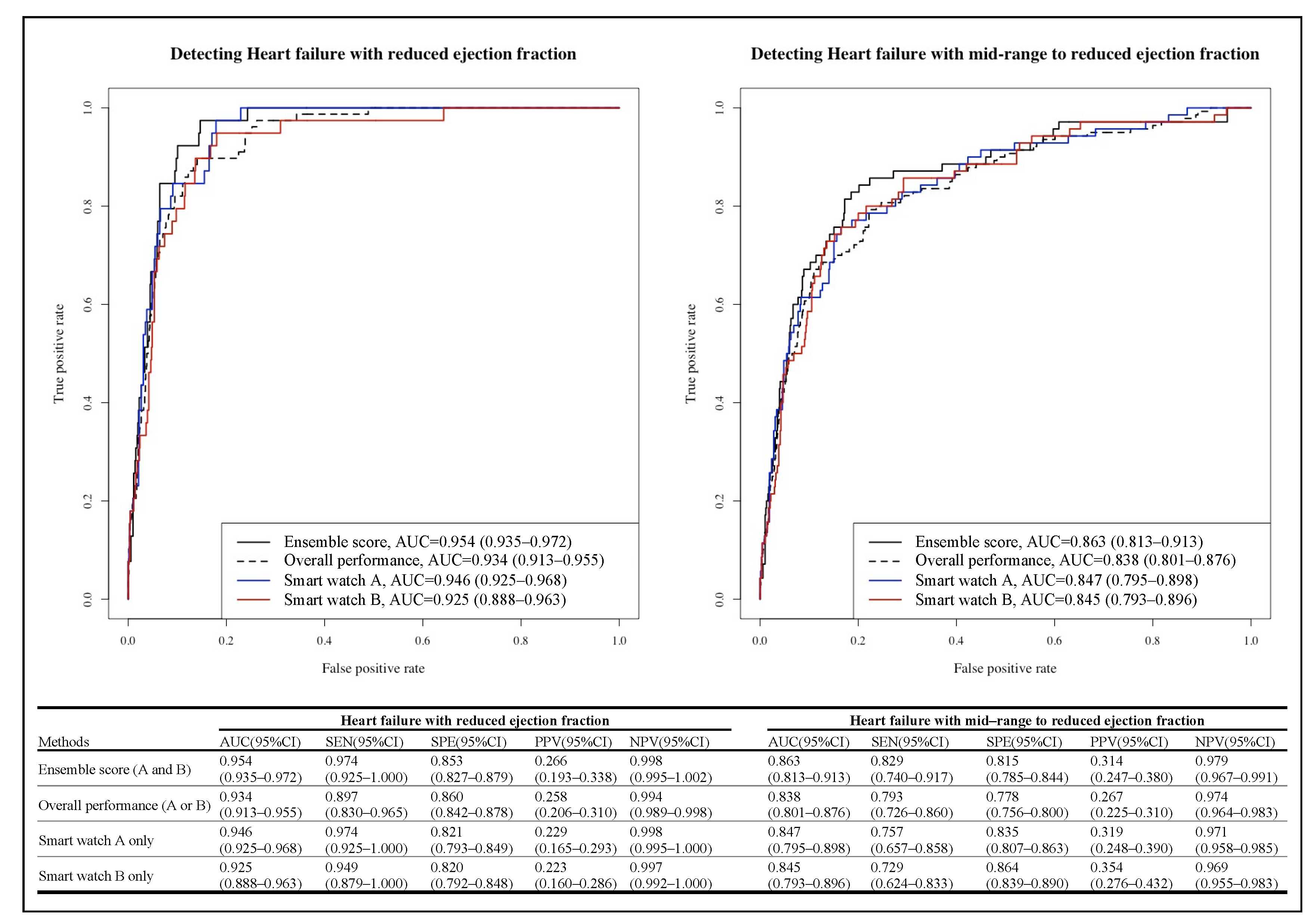Diagnostics 12 00654 g004