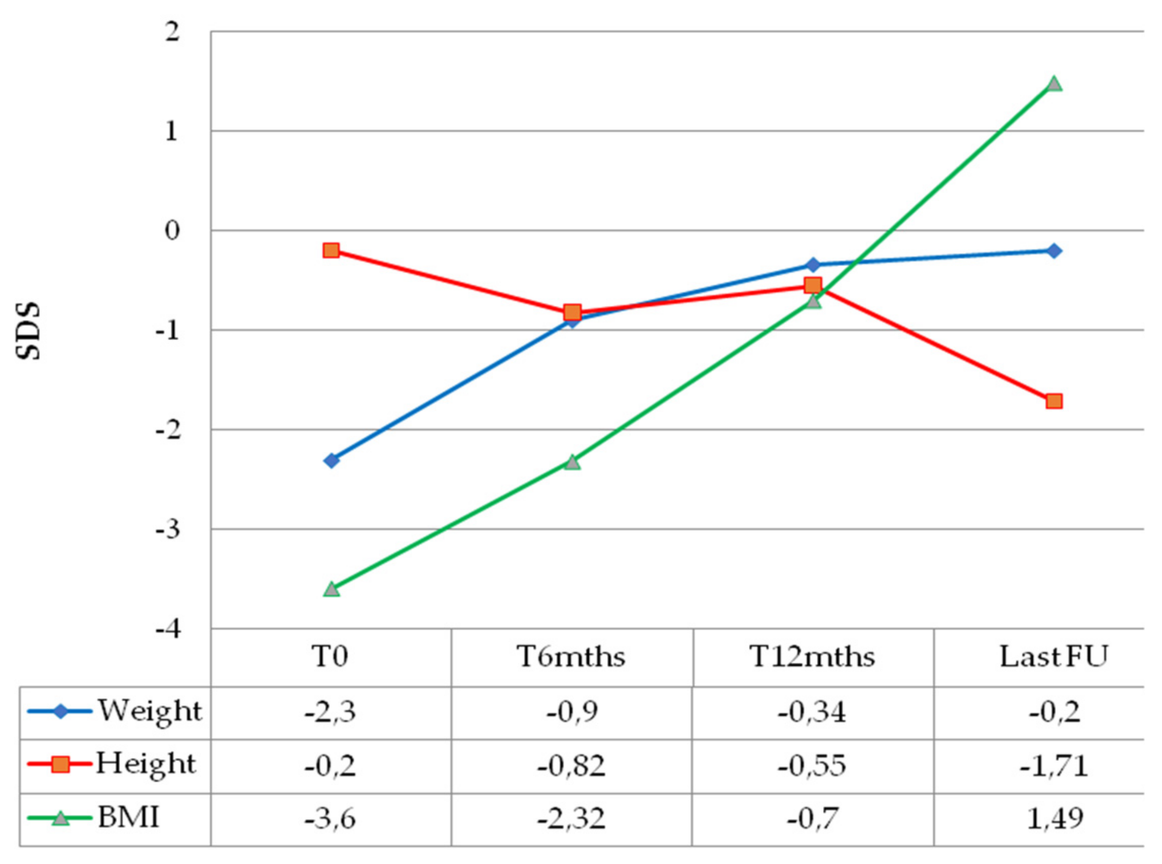 Diagnostics 12 00664 g001