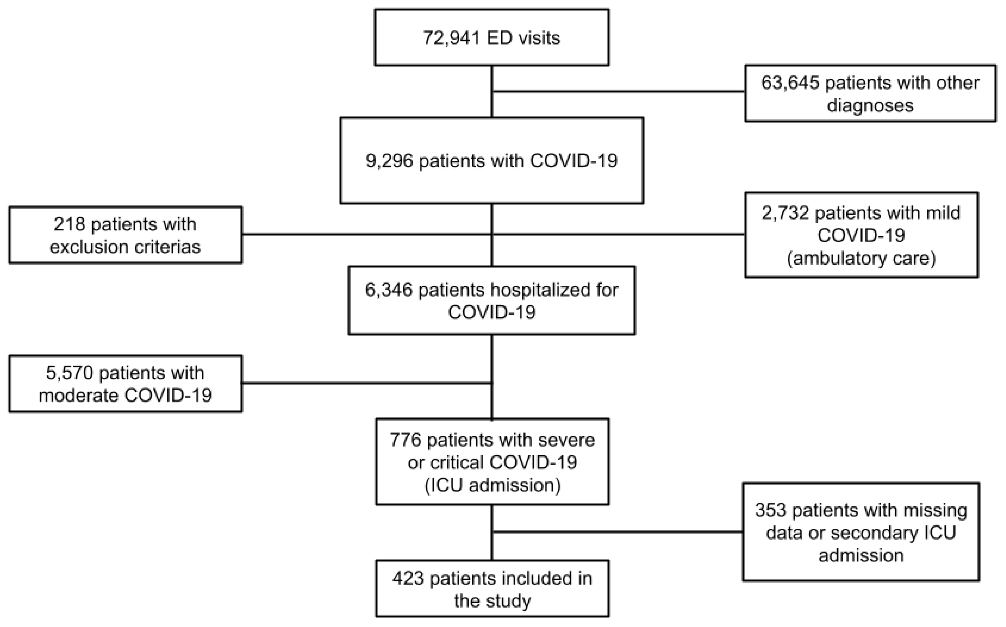 Diagnostics 12 00666 g001