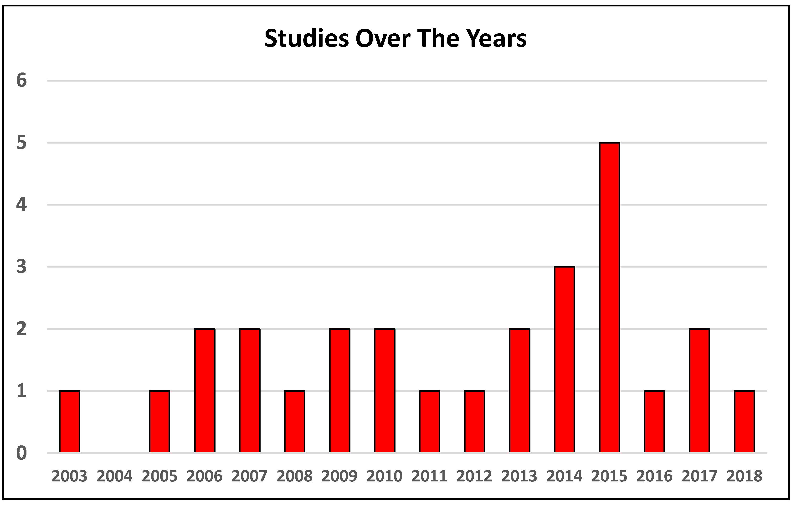 Diagnostics 12 00684 g001 Diagnostics 12 00684 g001