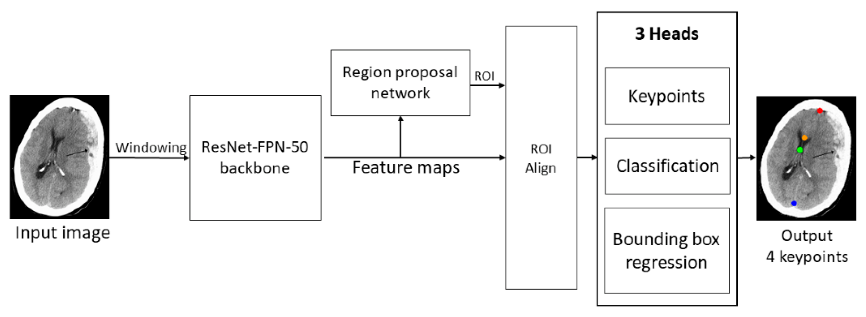 Diagnostics 12 00693 g002