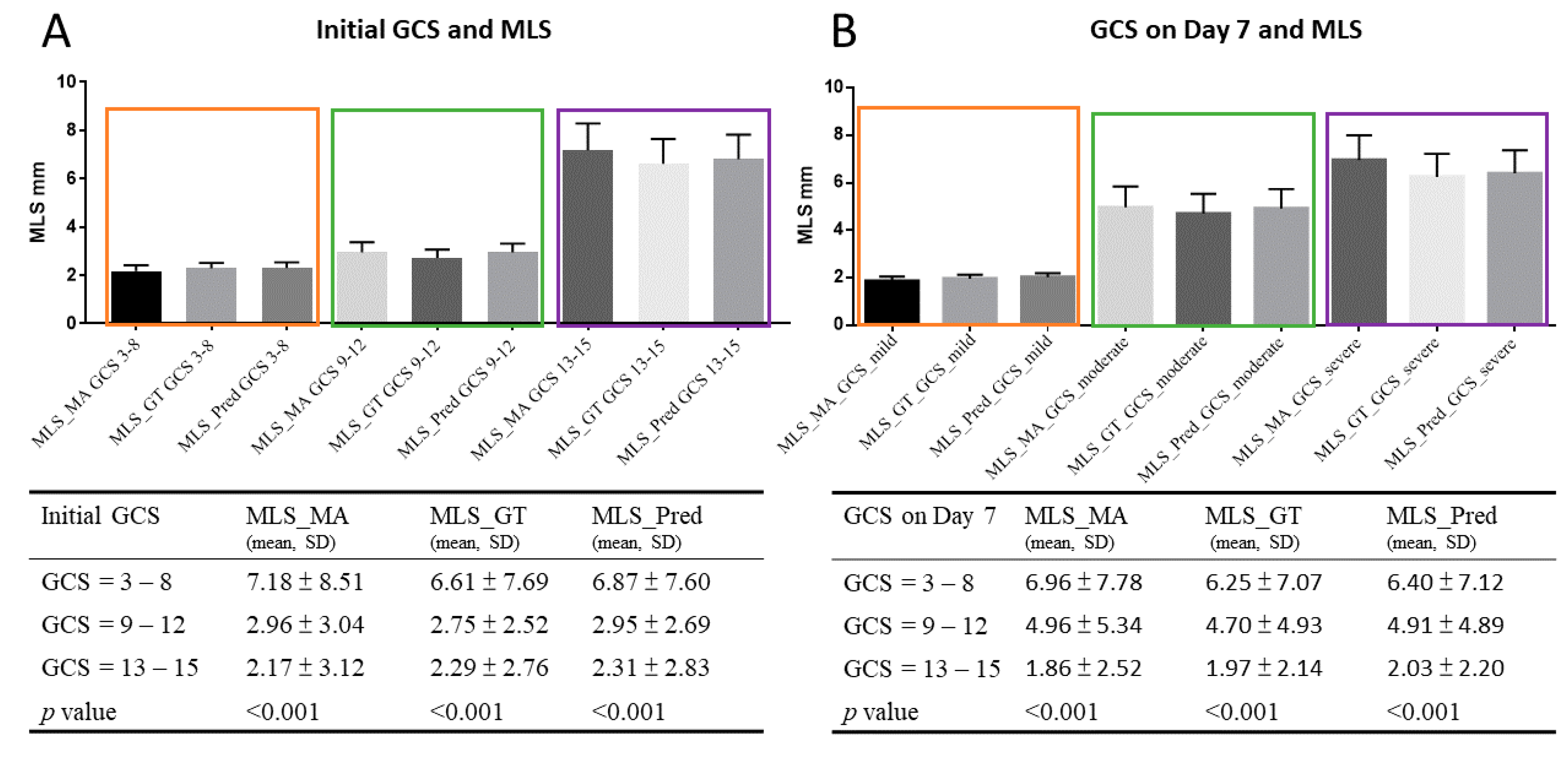 Diagnostics 12 00693 g003