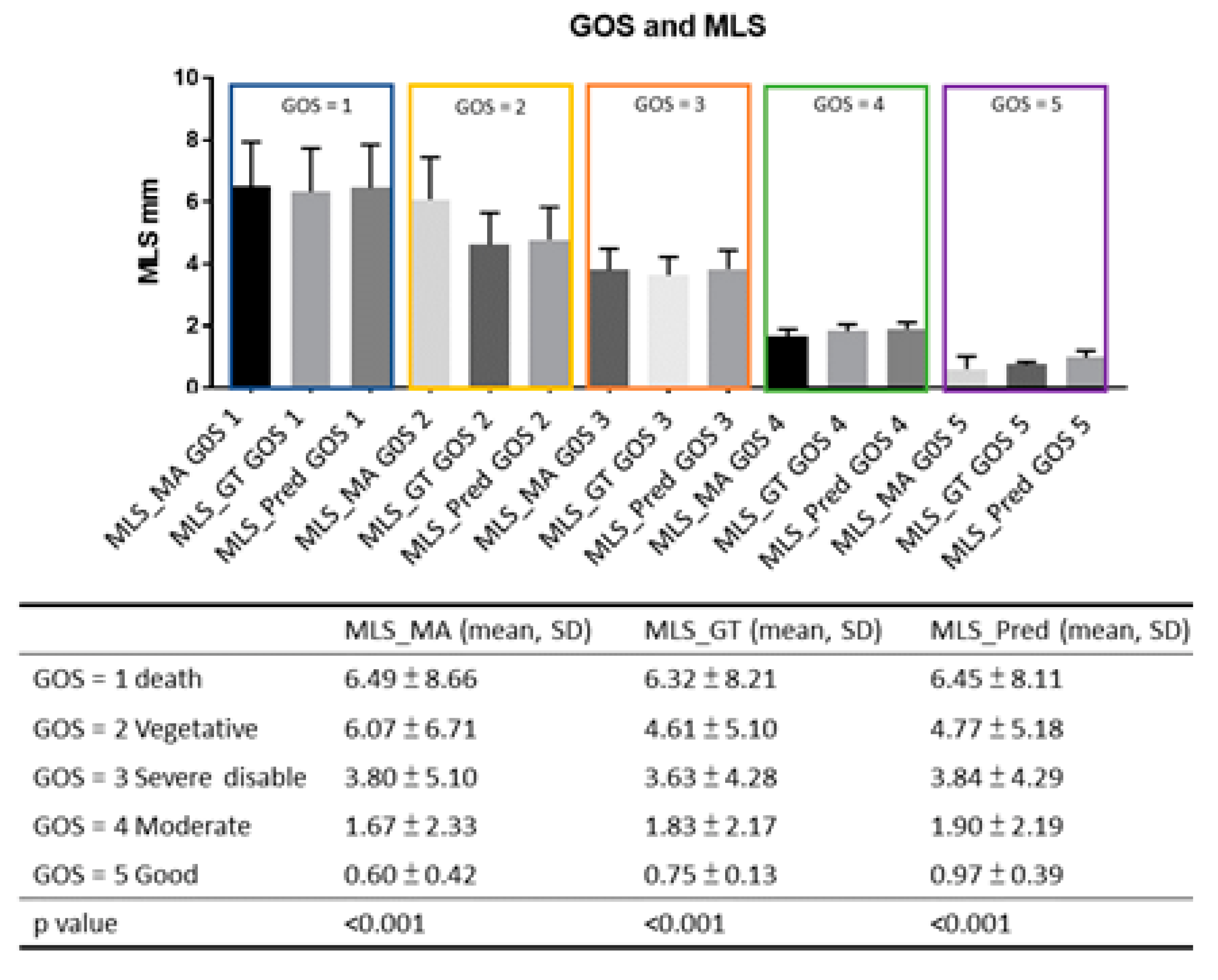 Diagnostics 12 00693 g004