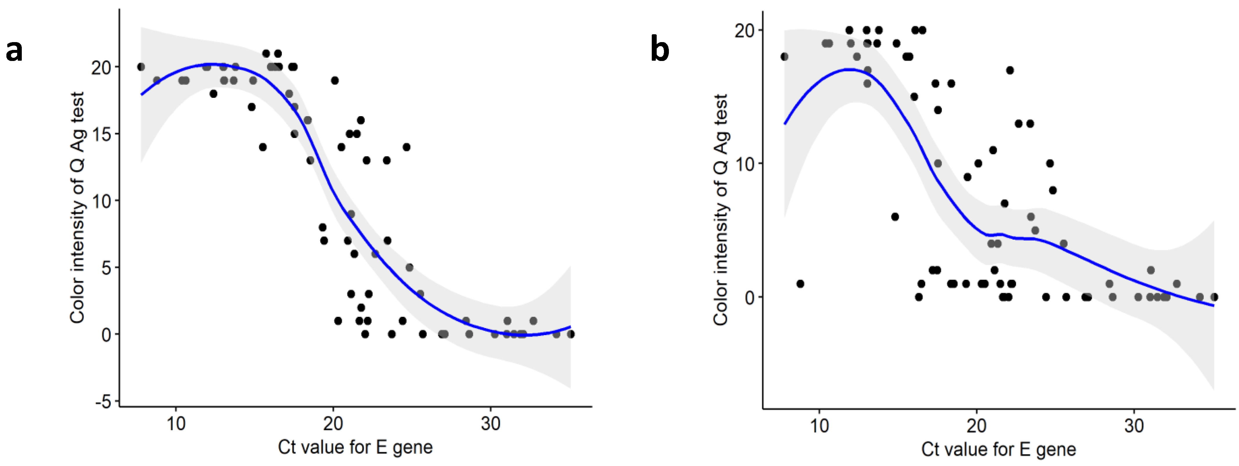 Diagnostics 12 00710 g002